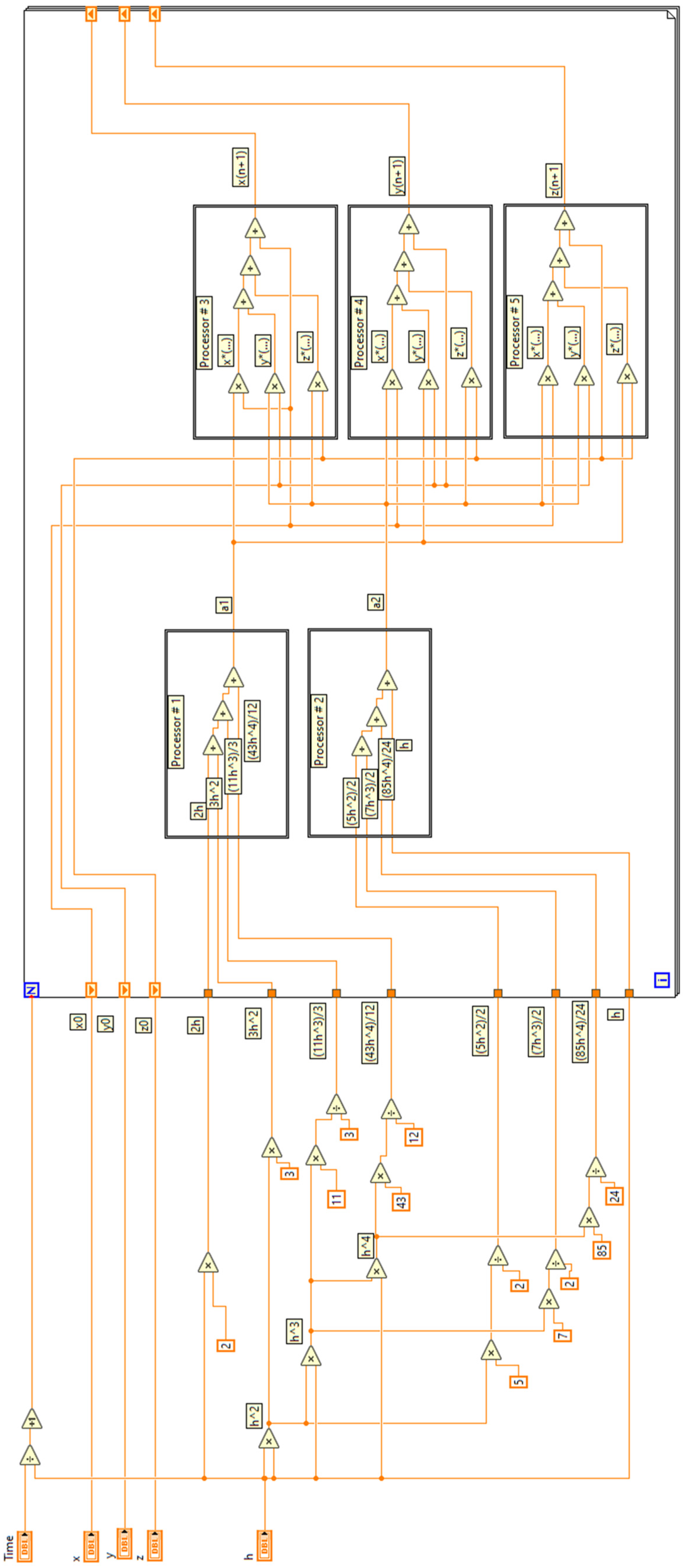 Computation 10 00215 g0a4 Computation 10 00215 g0a4