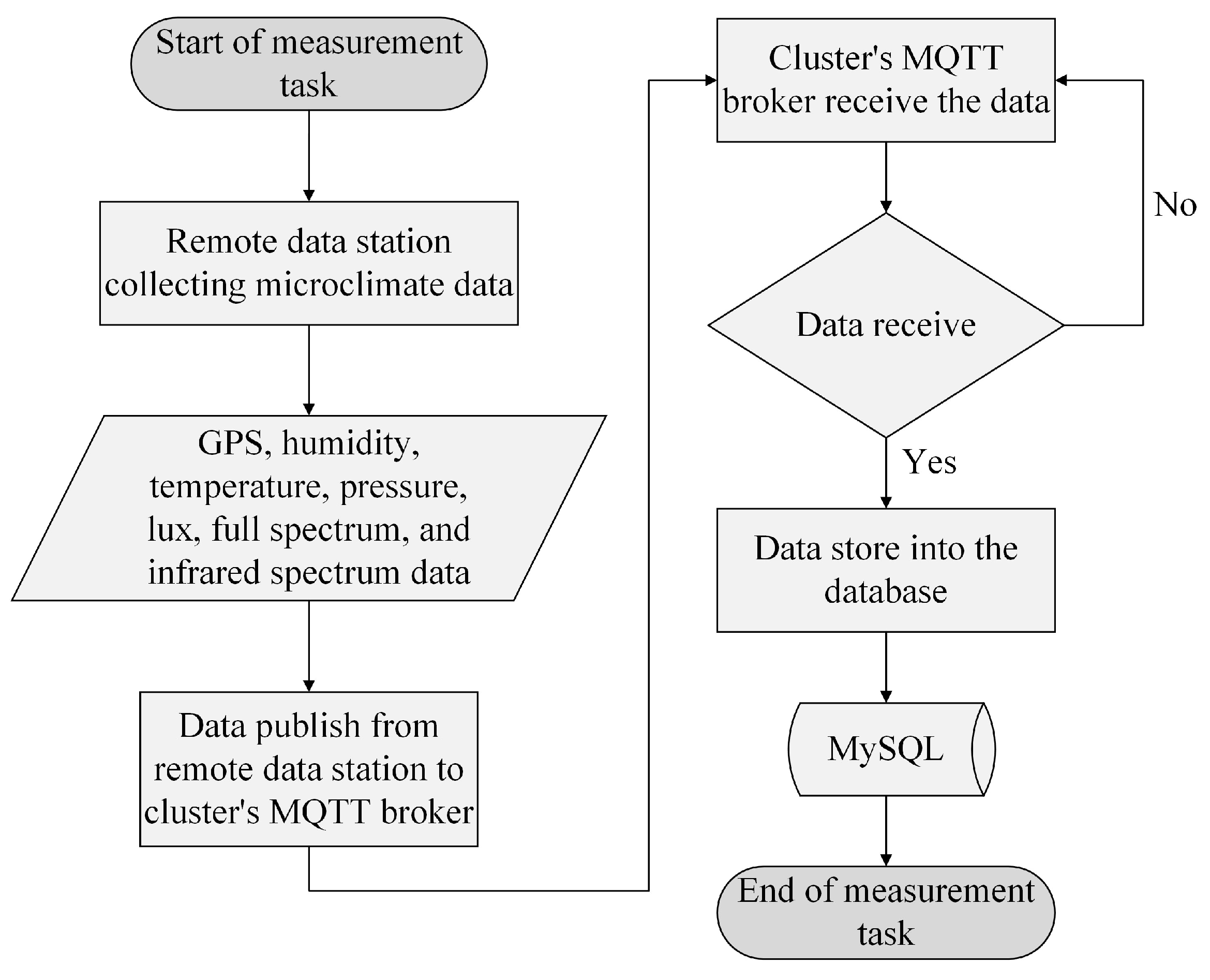 Computation 10 00221 g005