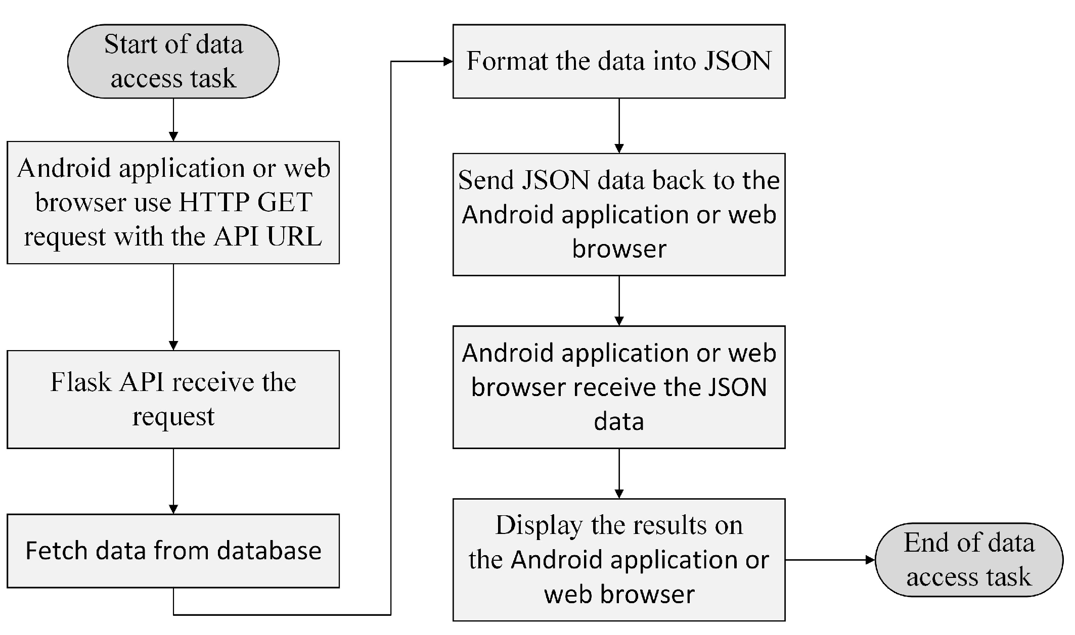 Computation 10 00221 g007