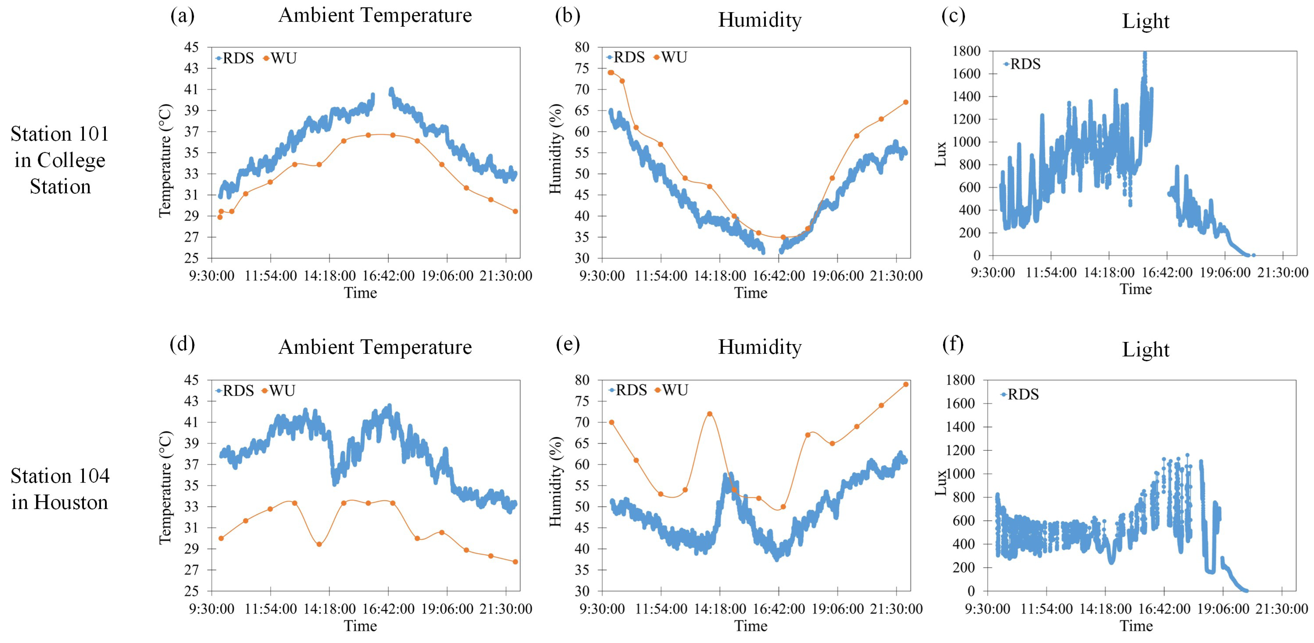 Computation 10 00221 g010