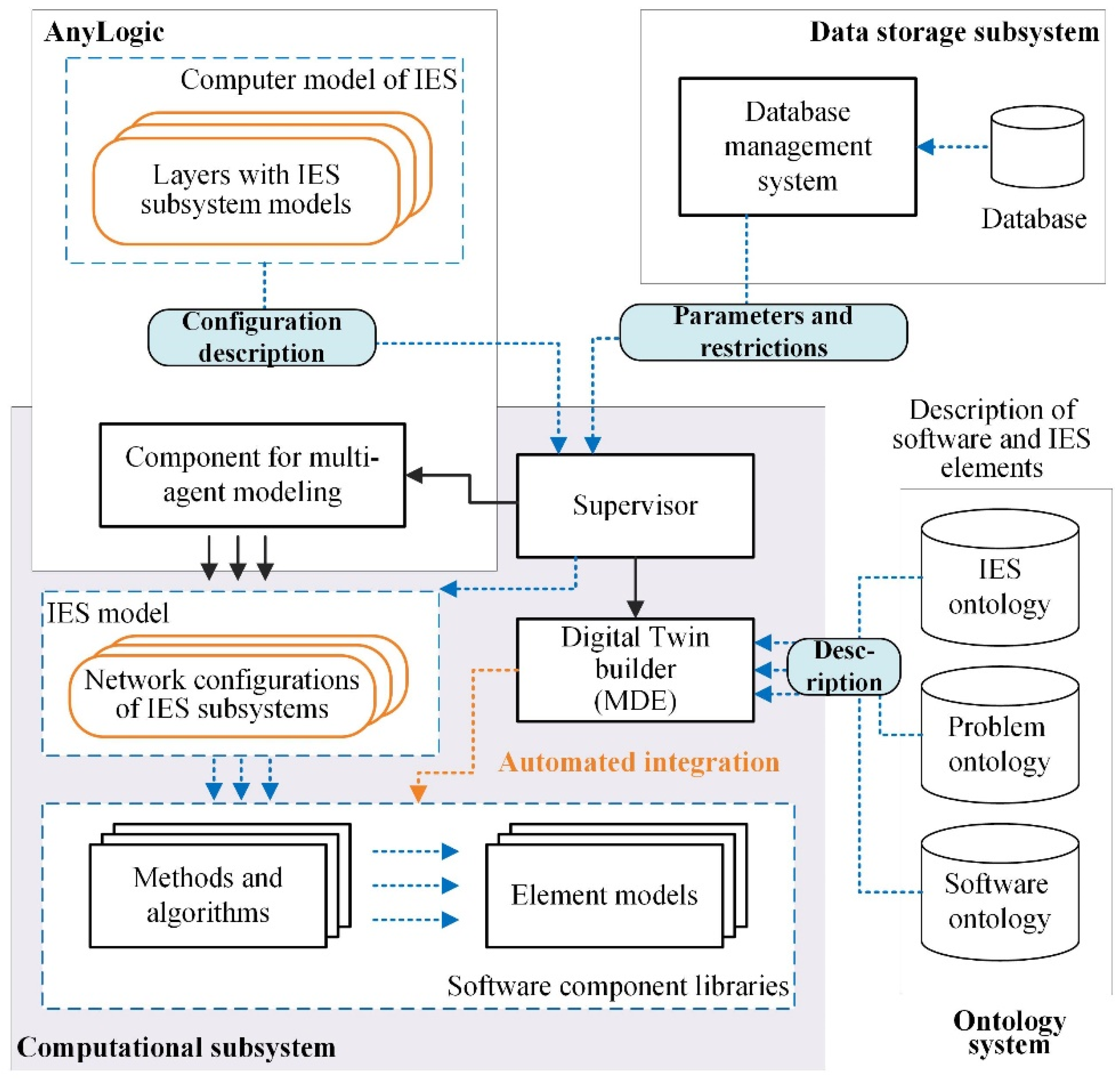 Computation 10 00222 g002 Computation 10 00222 g002