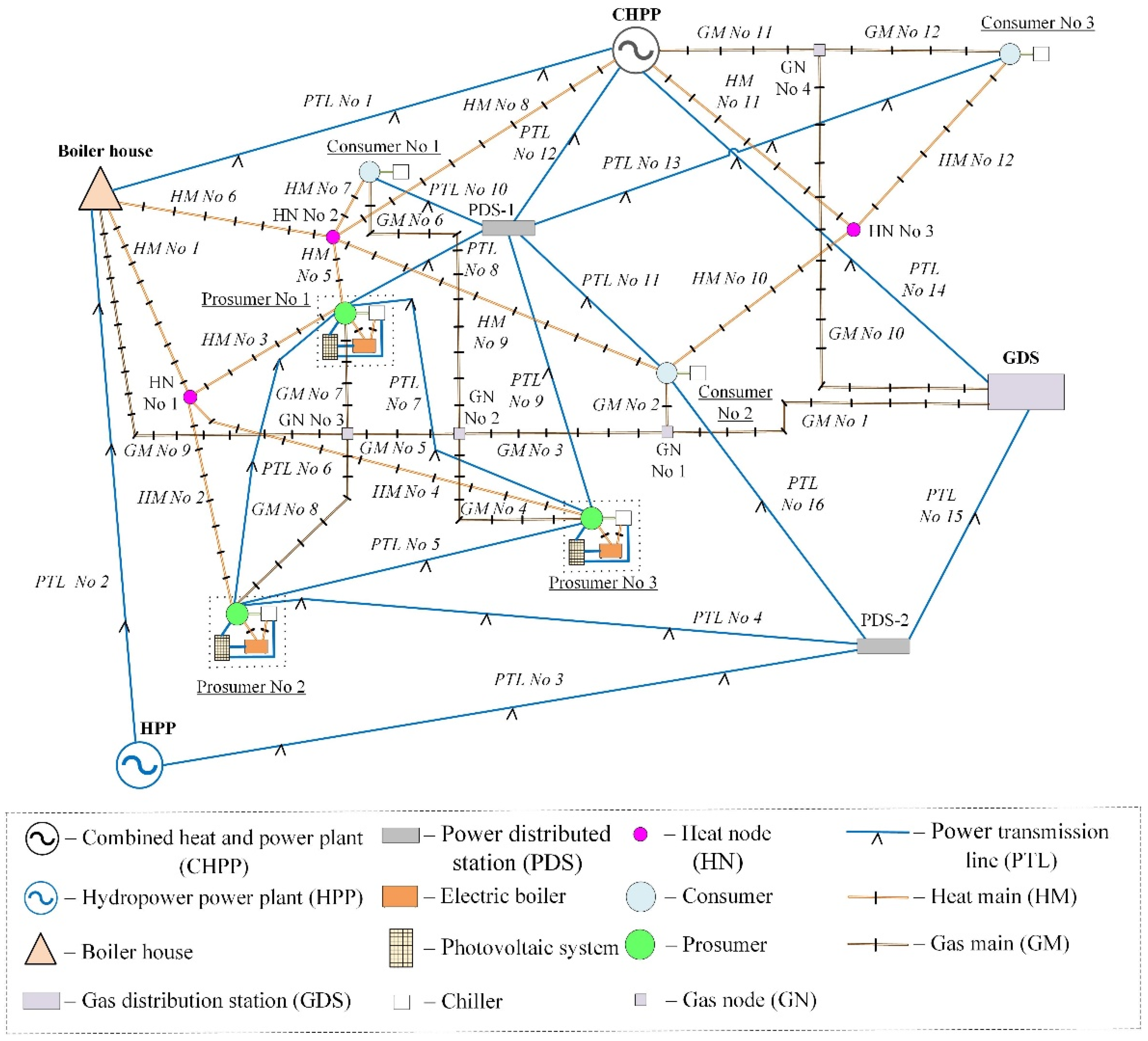 Computation 10 00222 g005 Computation 10 00222 g005