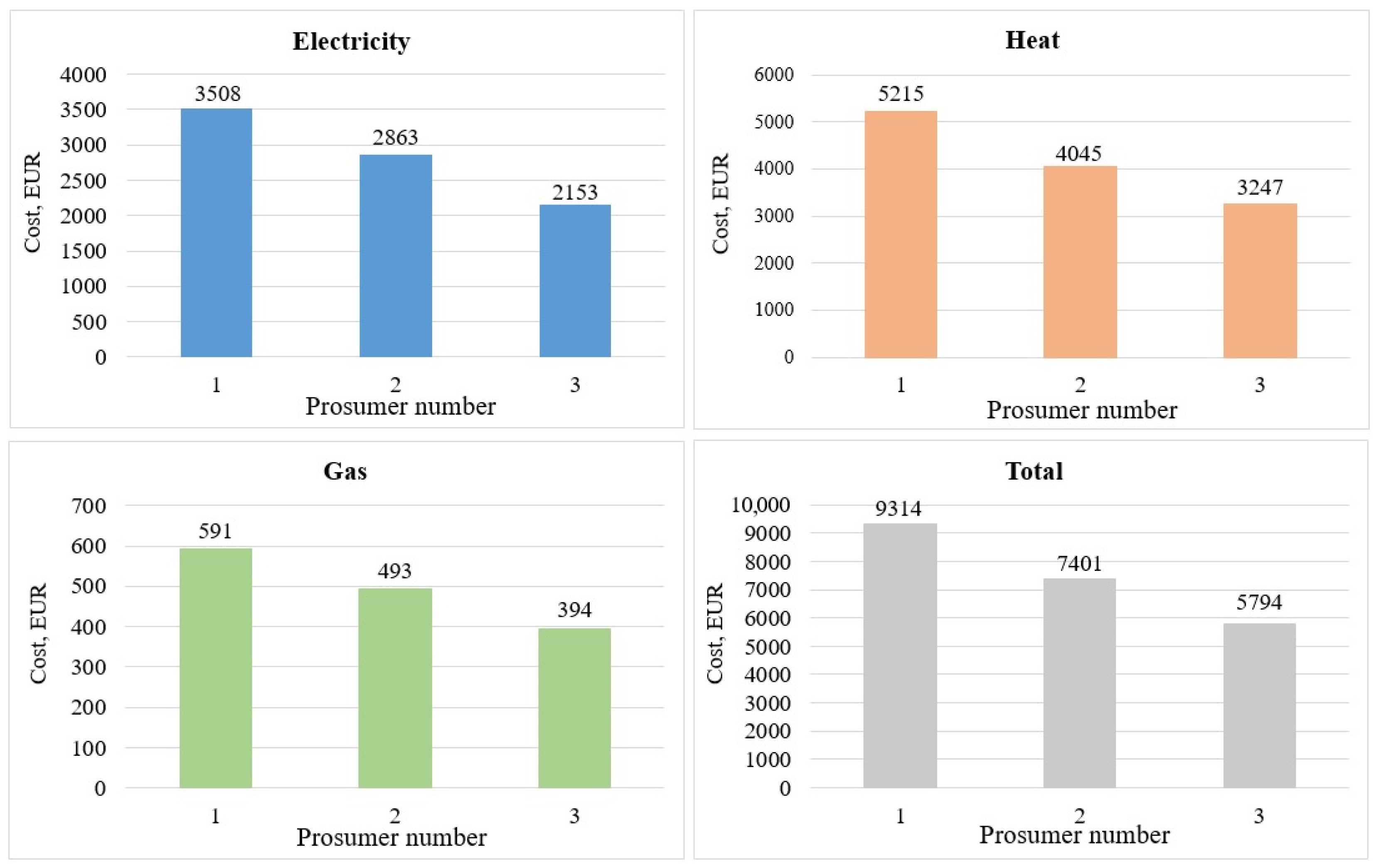 Computation 10 00222 g007 Computation 10 00222 g007