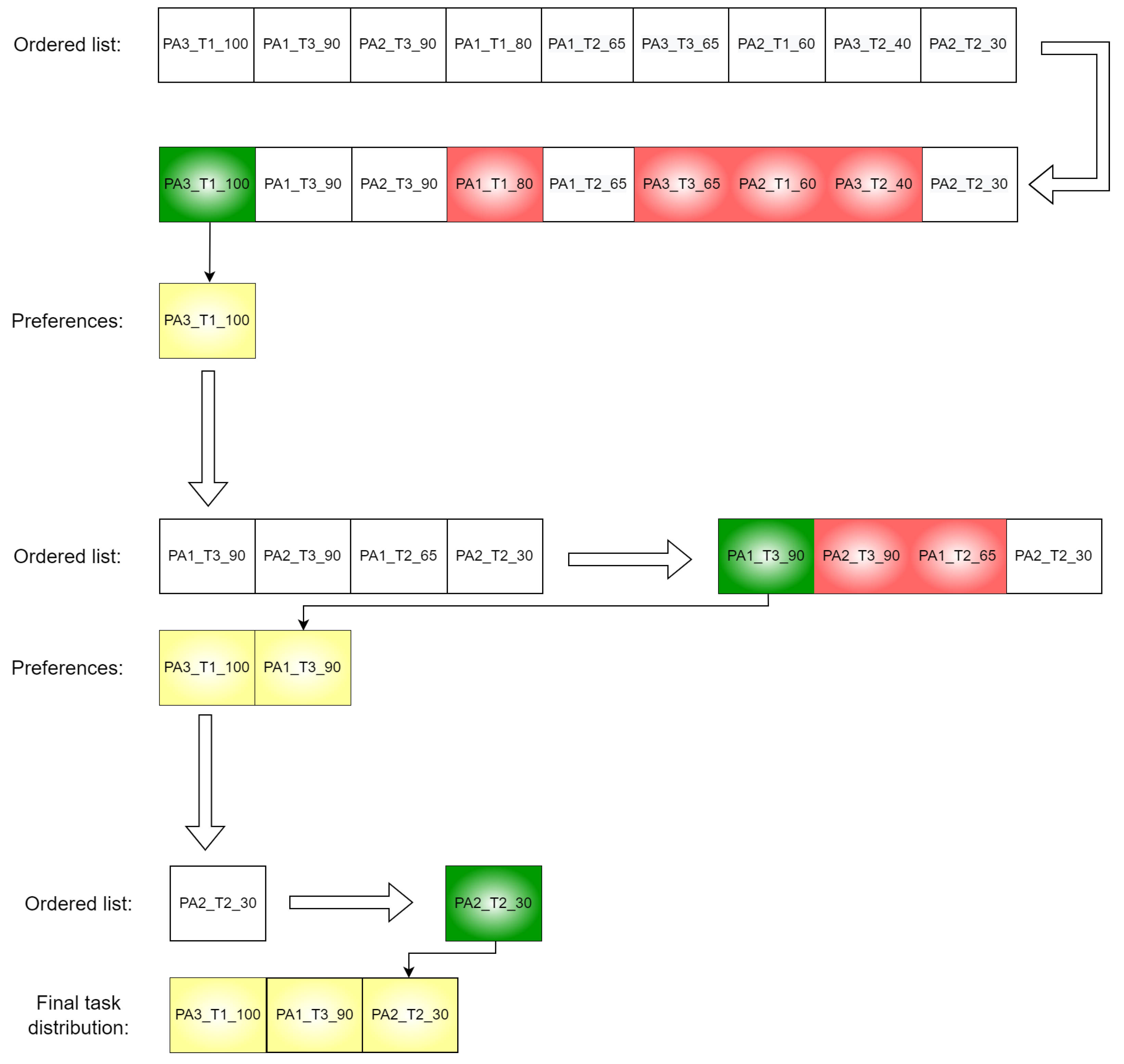 Computation 10 00223 g006