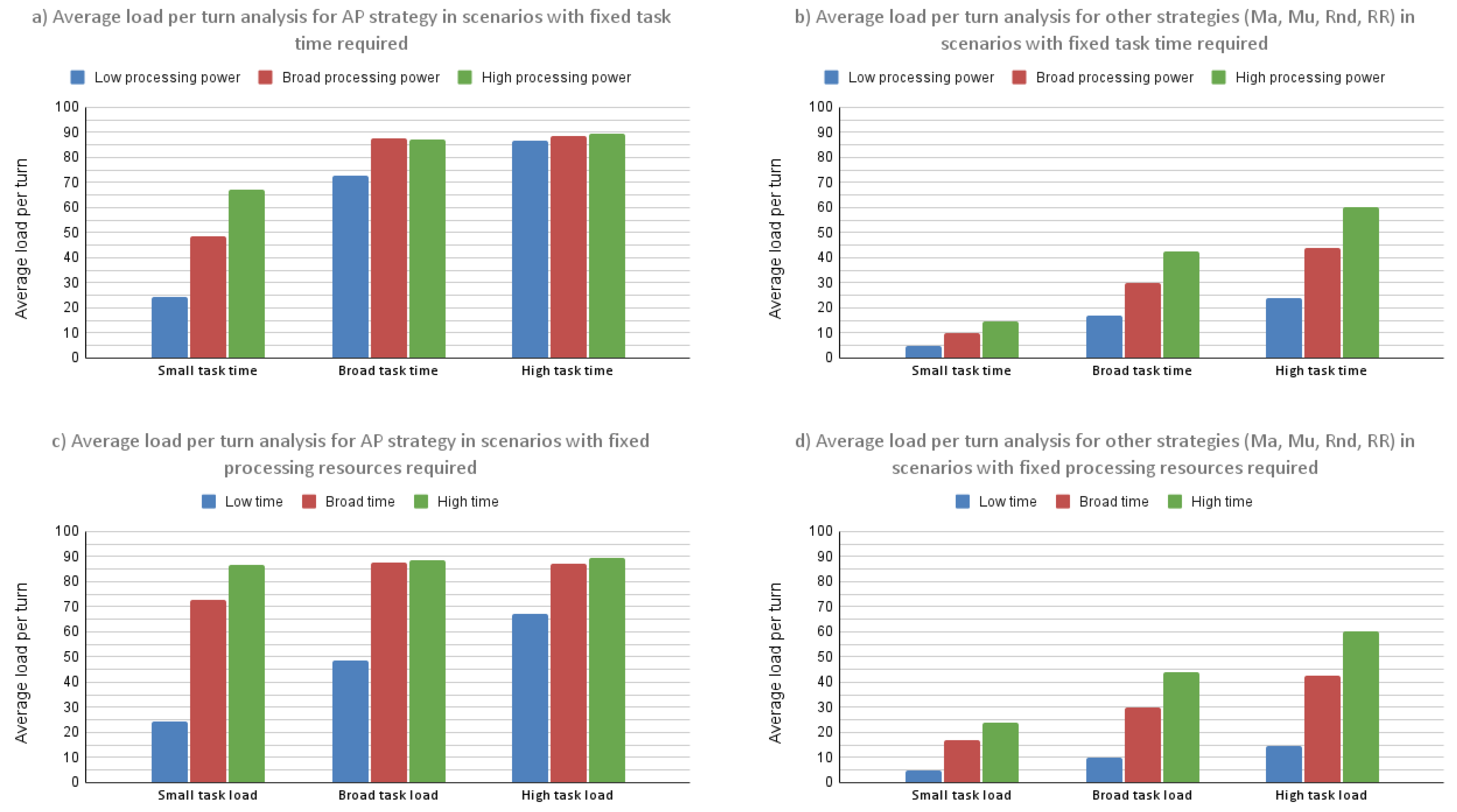 Computation 10 00223 g007