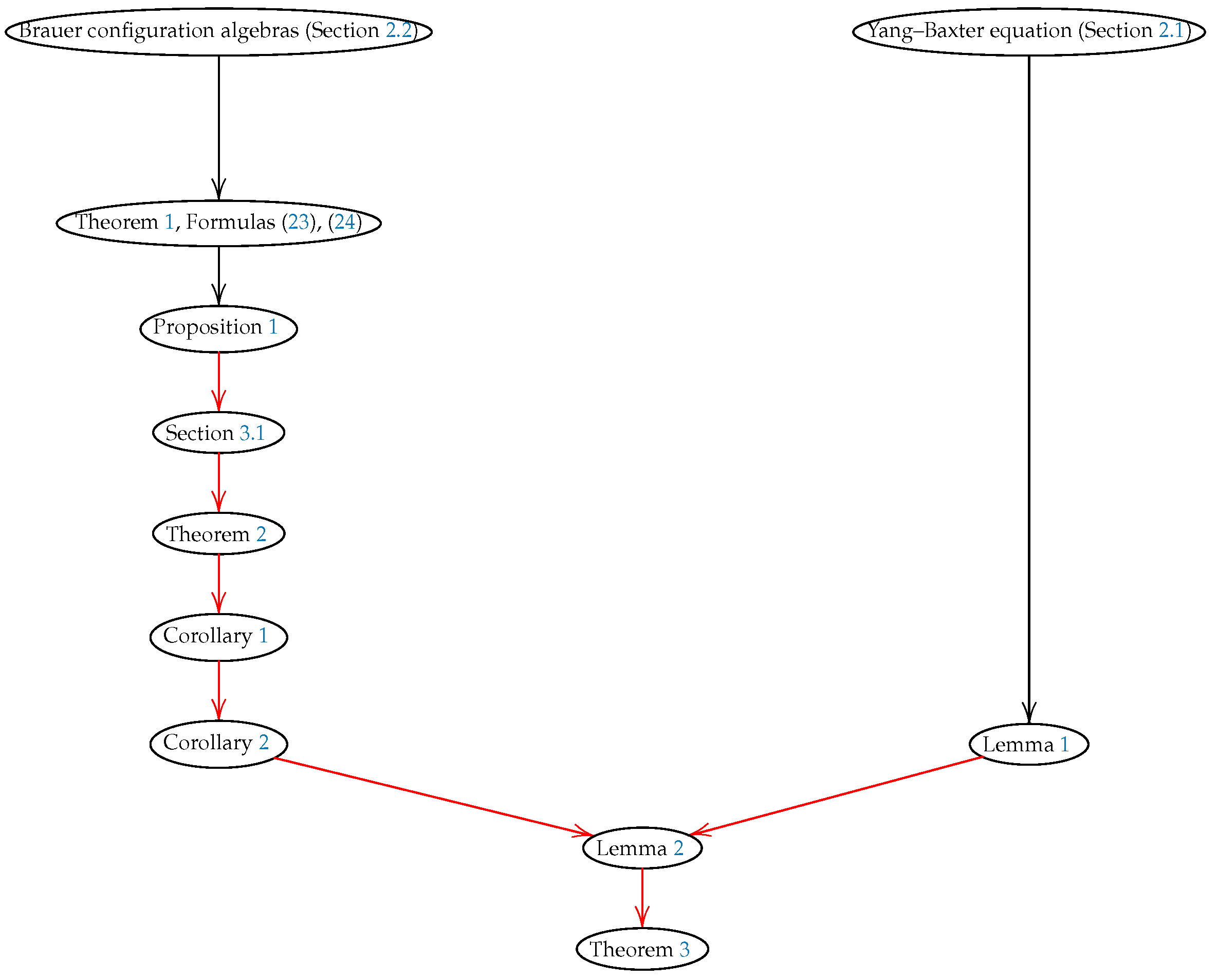 Computation 11 00002 g001