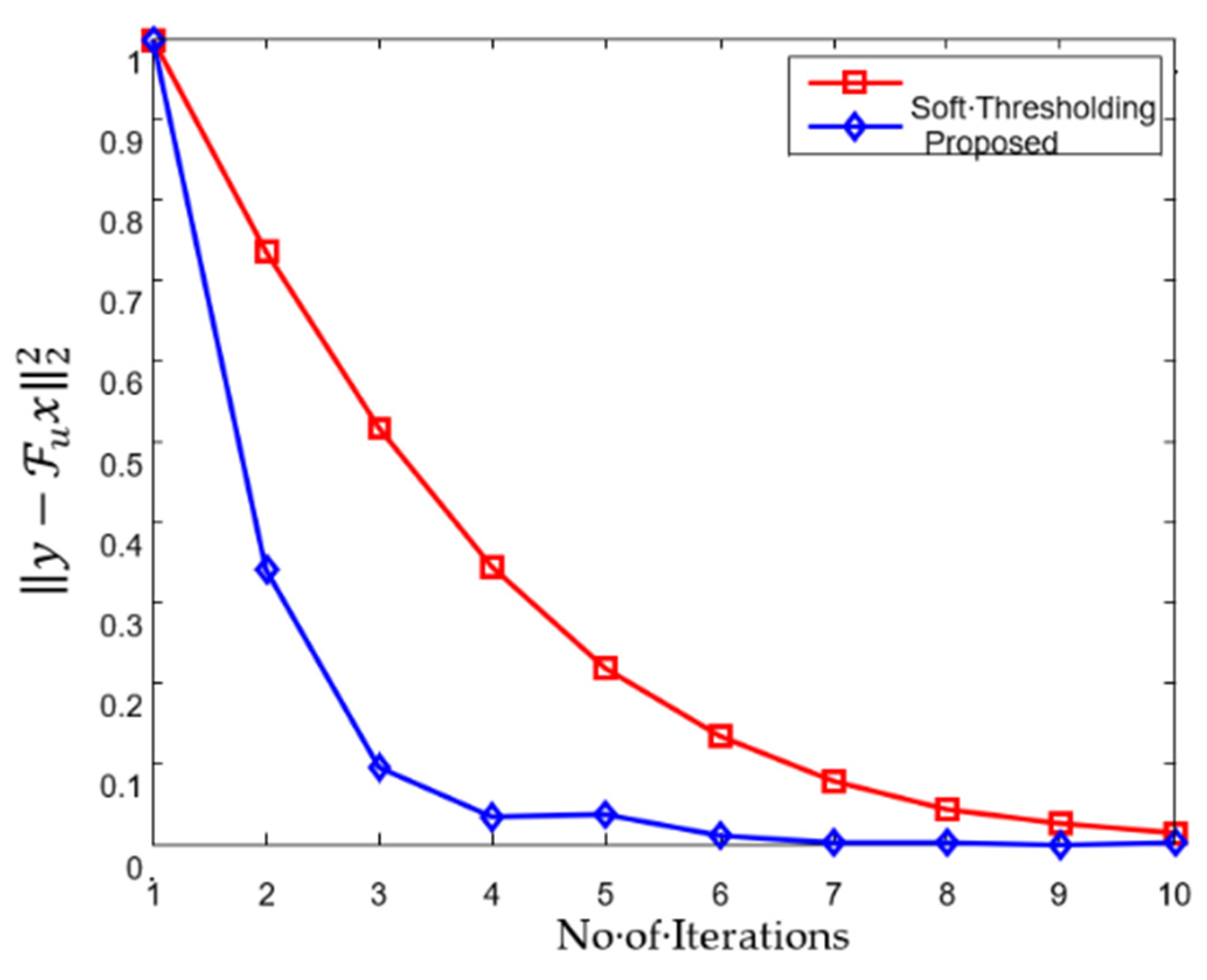 Computation 11 00007 g014 Computation 11 00007 g014