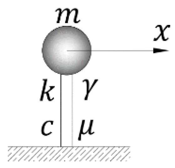 Computation 11 00008 g001