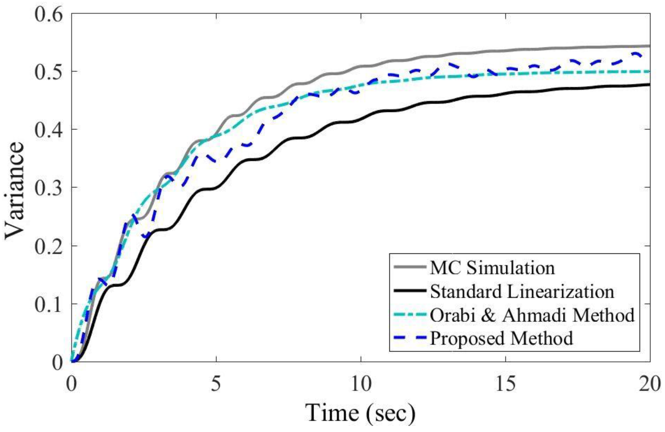 Computation 11 00008 g002