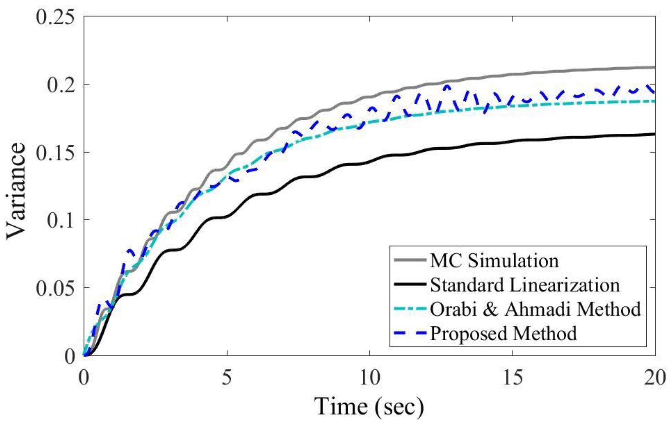 Computation 11 00008 g004
