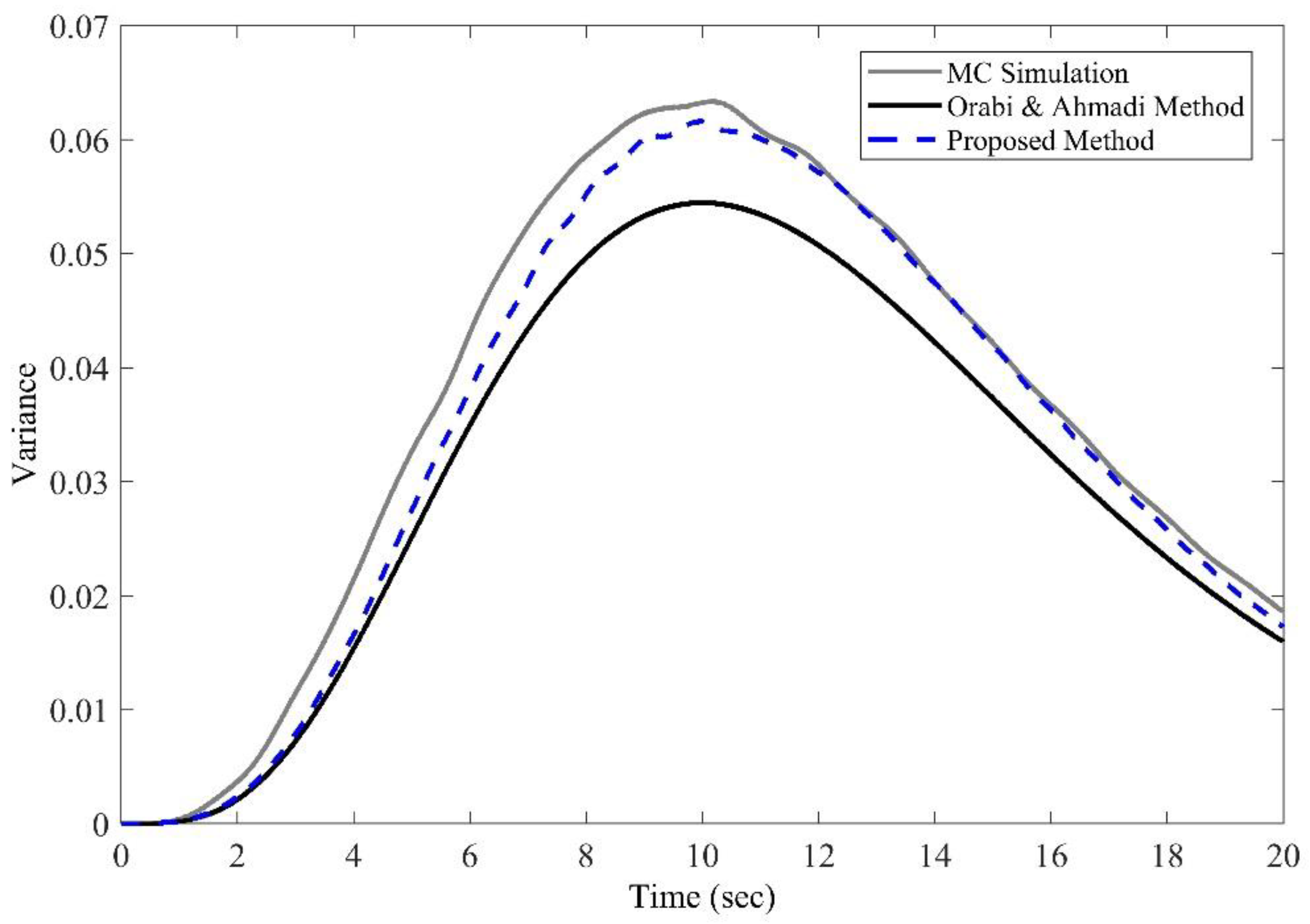 Computation 11 00008 g006