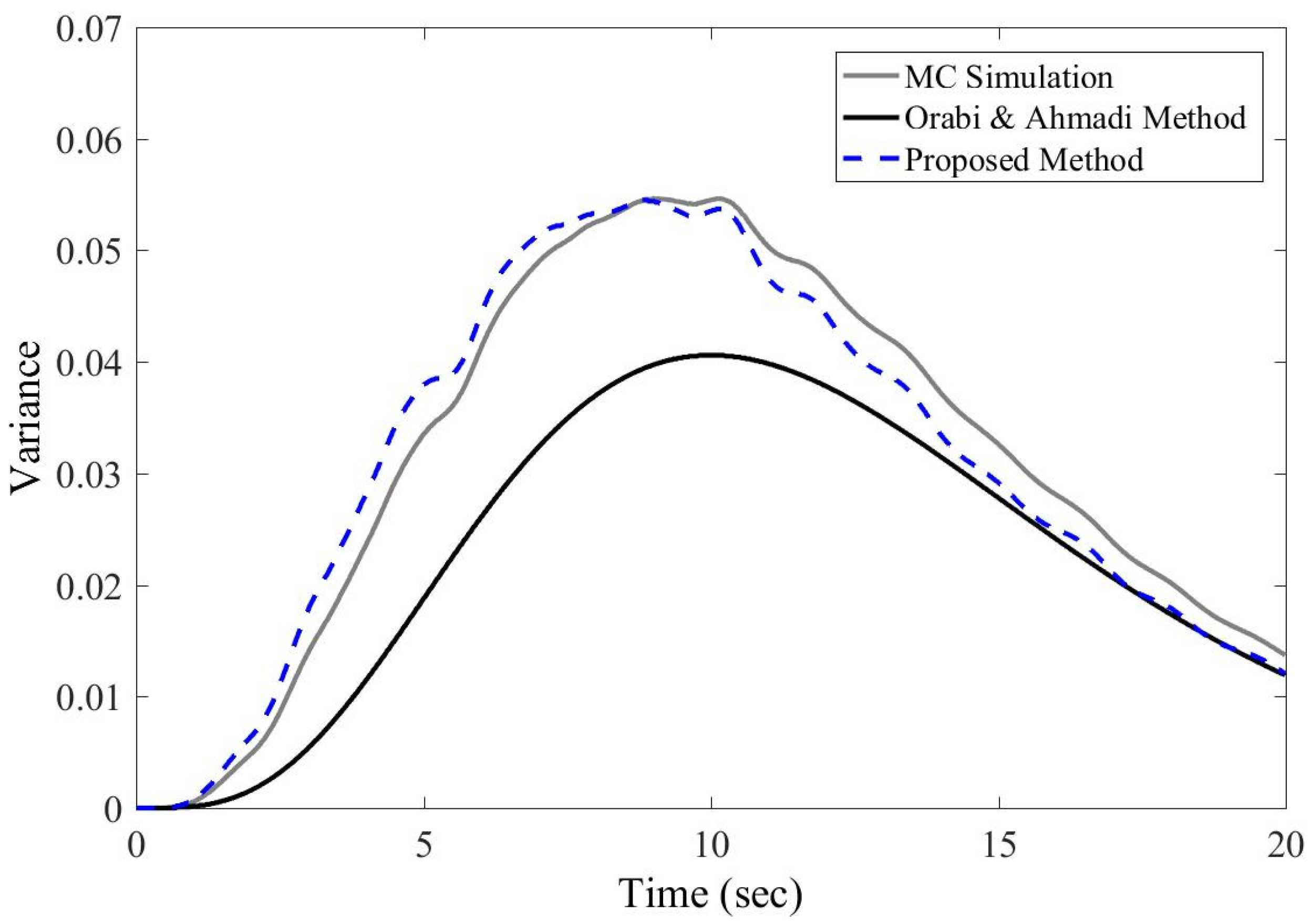 Computation 11 00008 g007