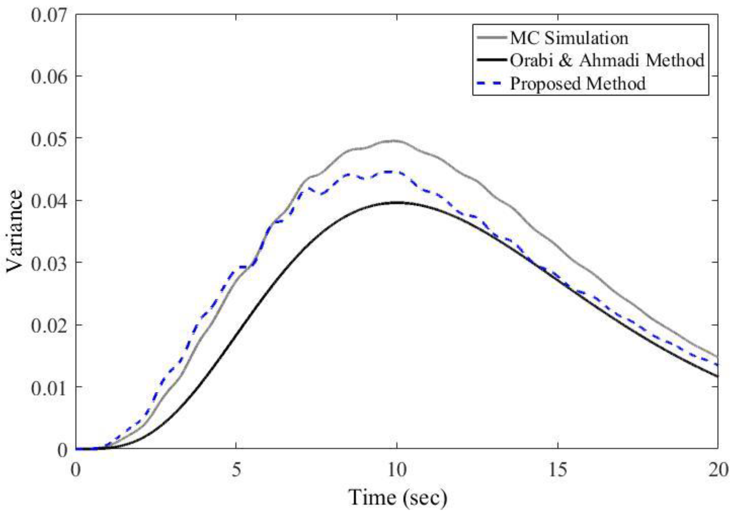 Computation 11 00008 g008