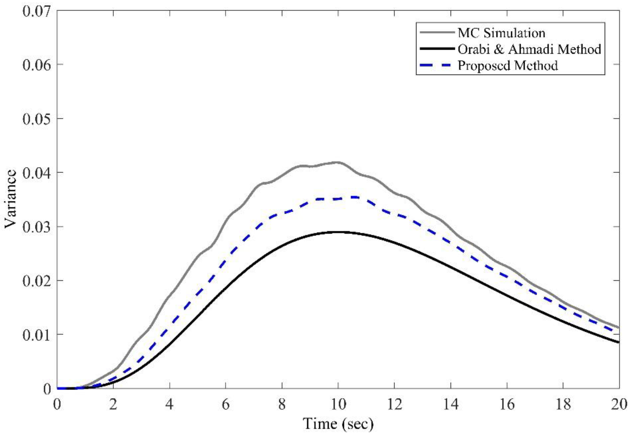 Computation 11 00008 g009