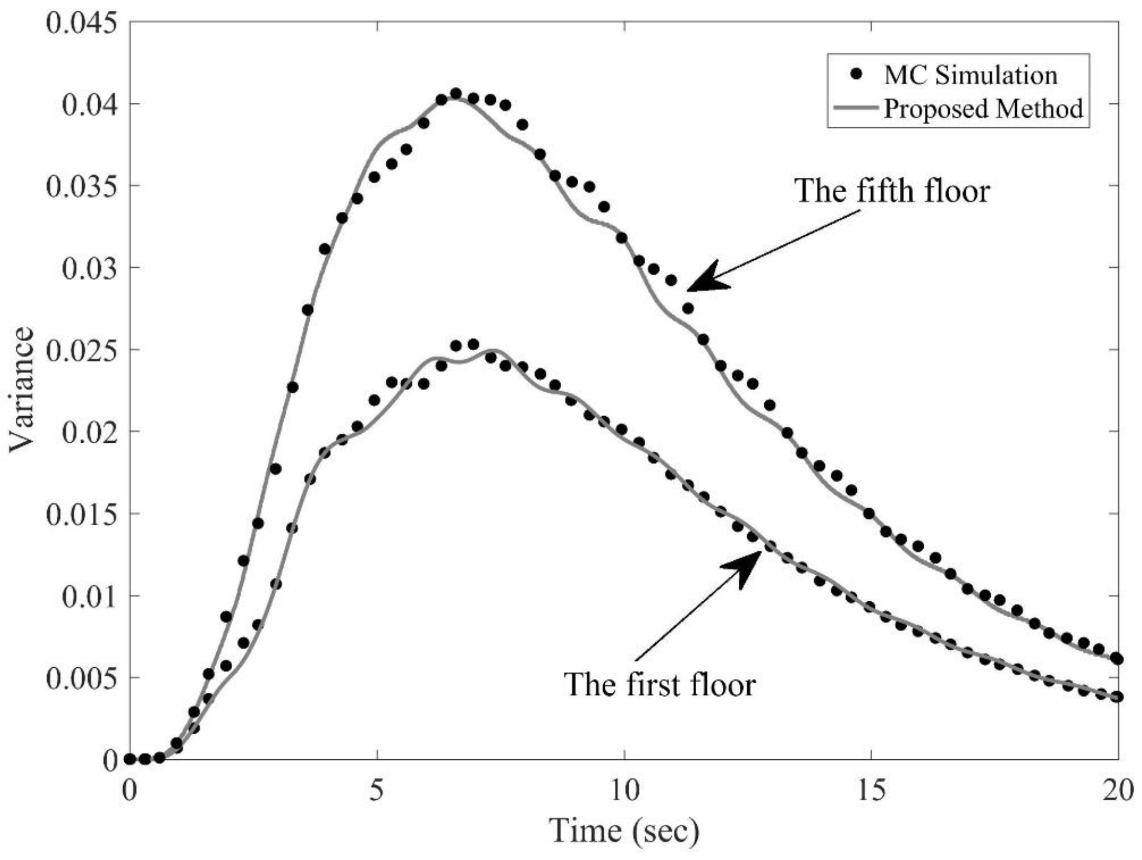 Computation 11 00008 g014