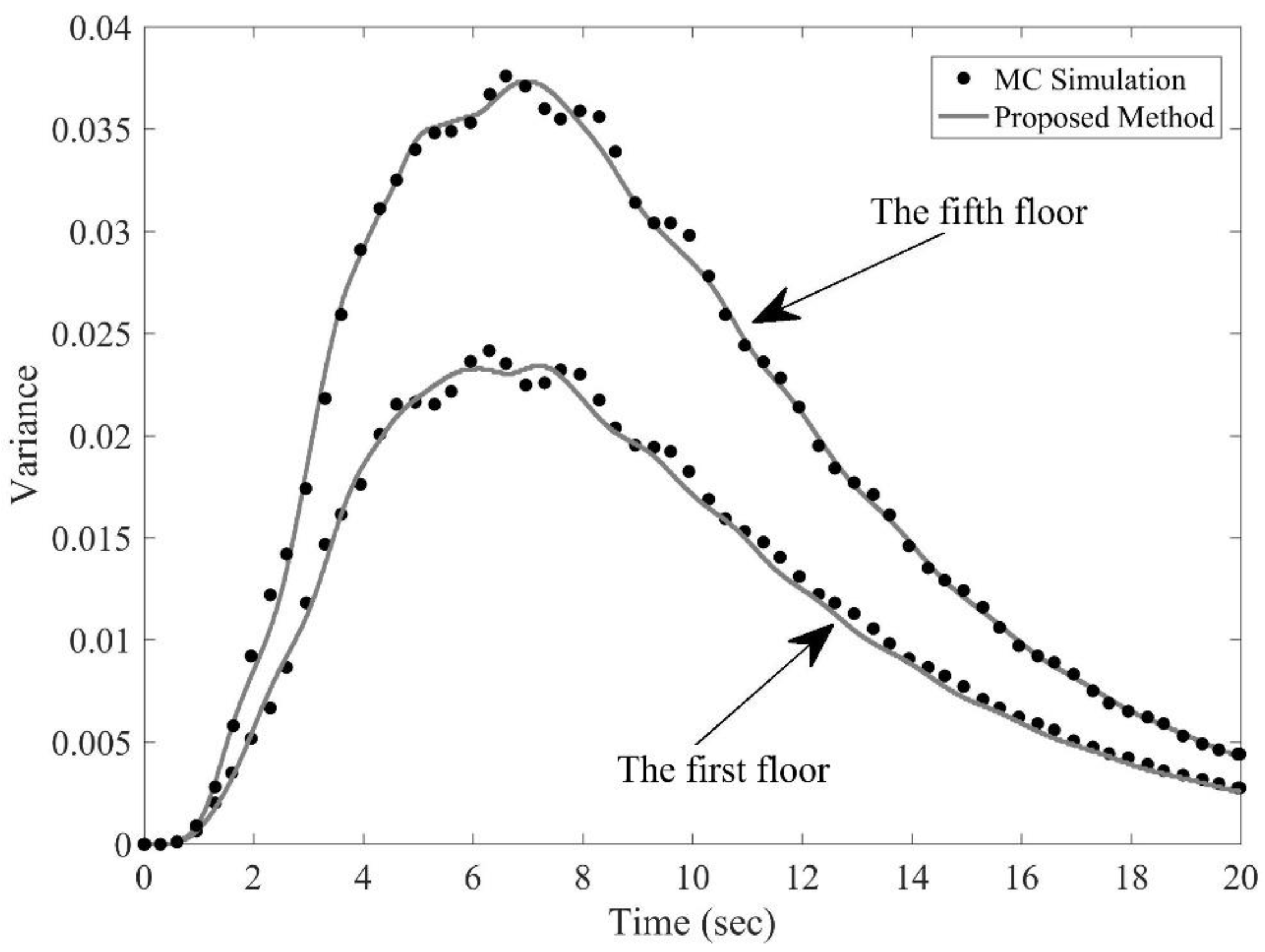 Computation 11 00008 g015