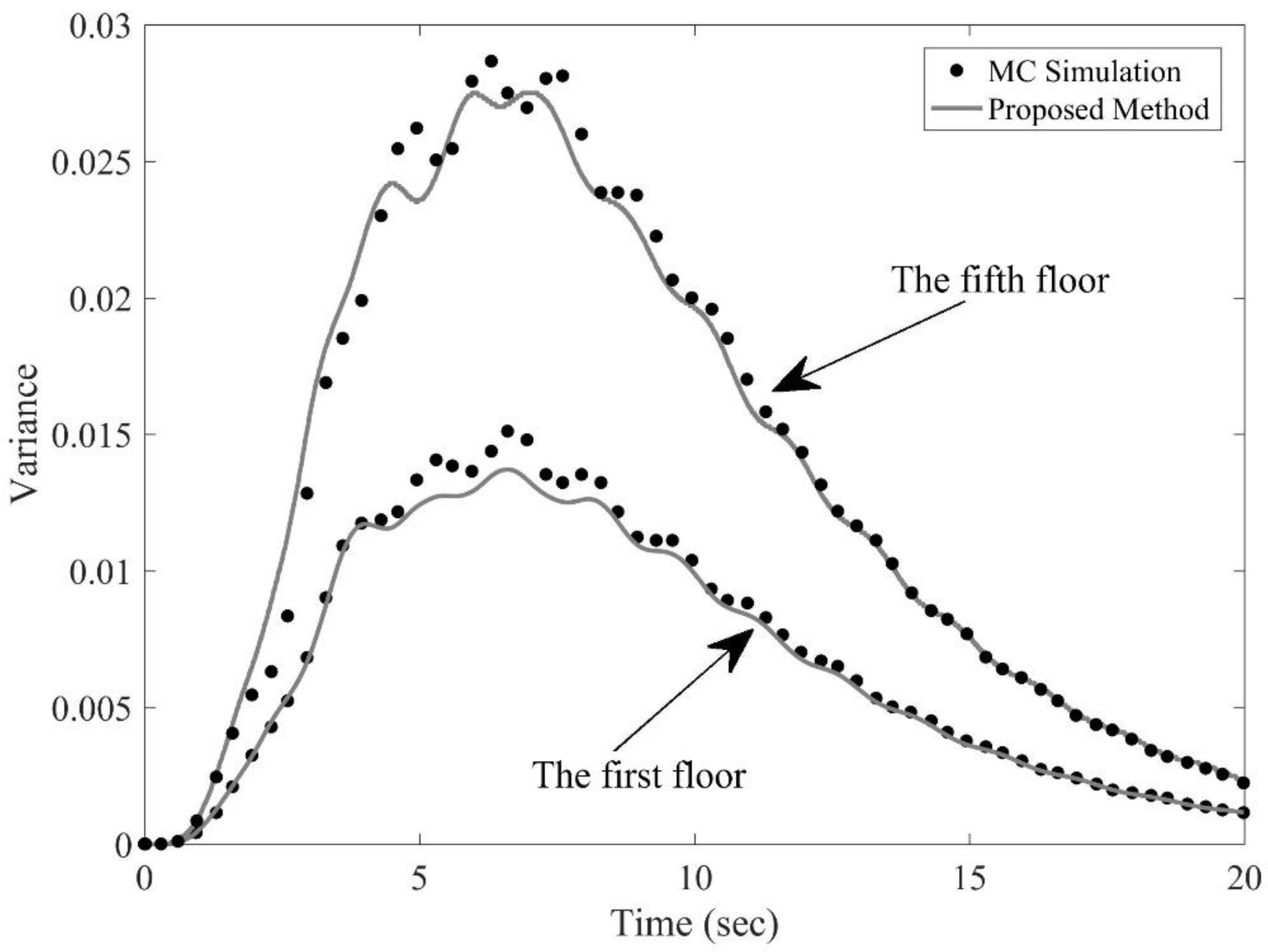 Computation 11 00008 g017