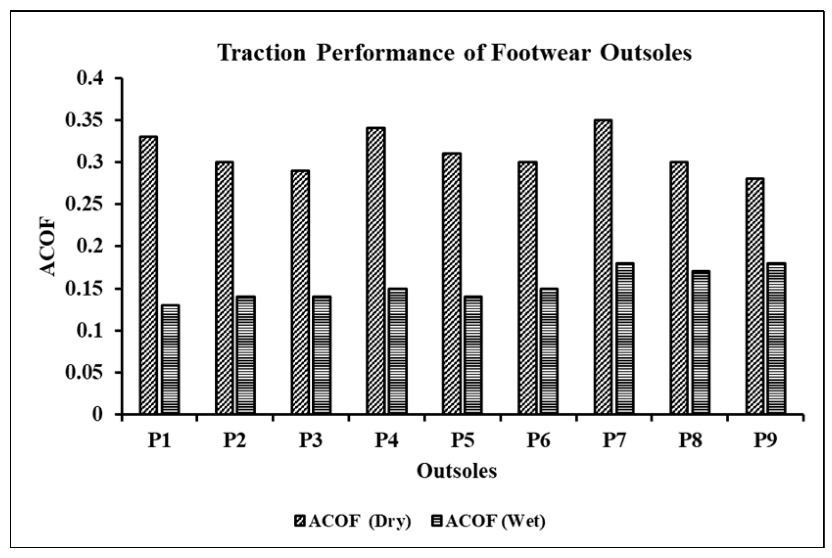 Computation 11 00023 g006 Computation 11 00023 g006