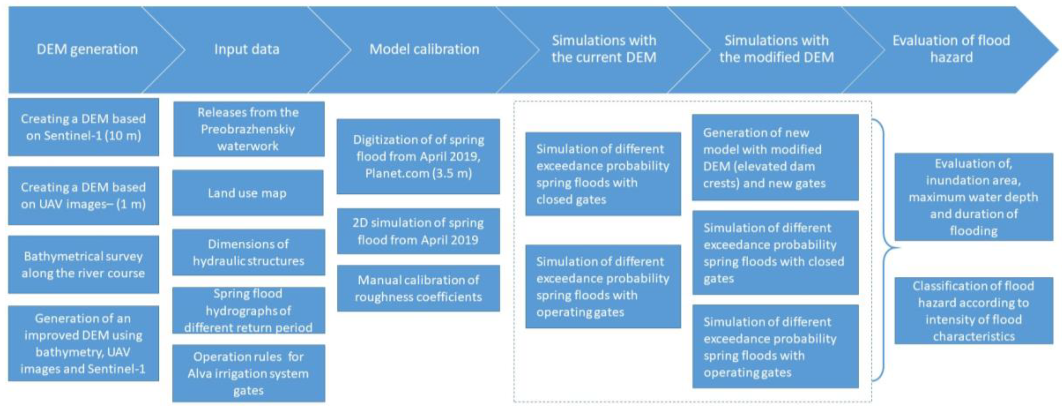 Computation 11 00027 g002