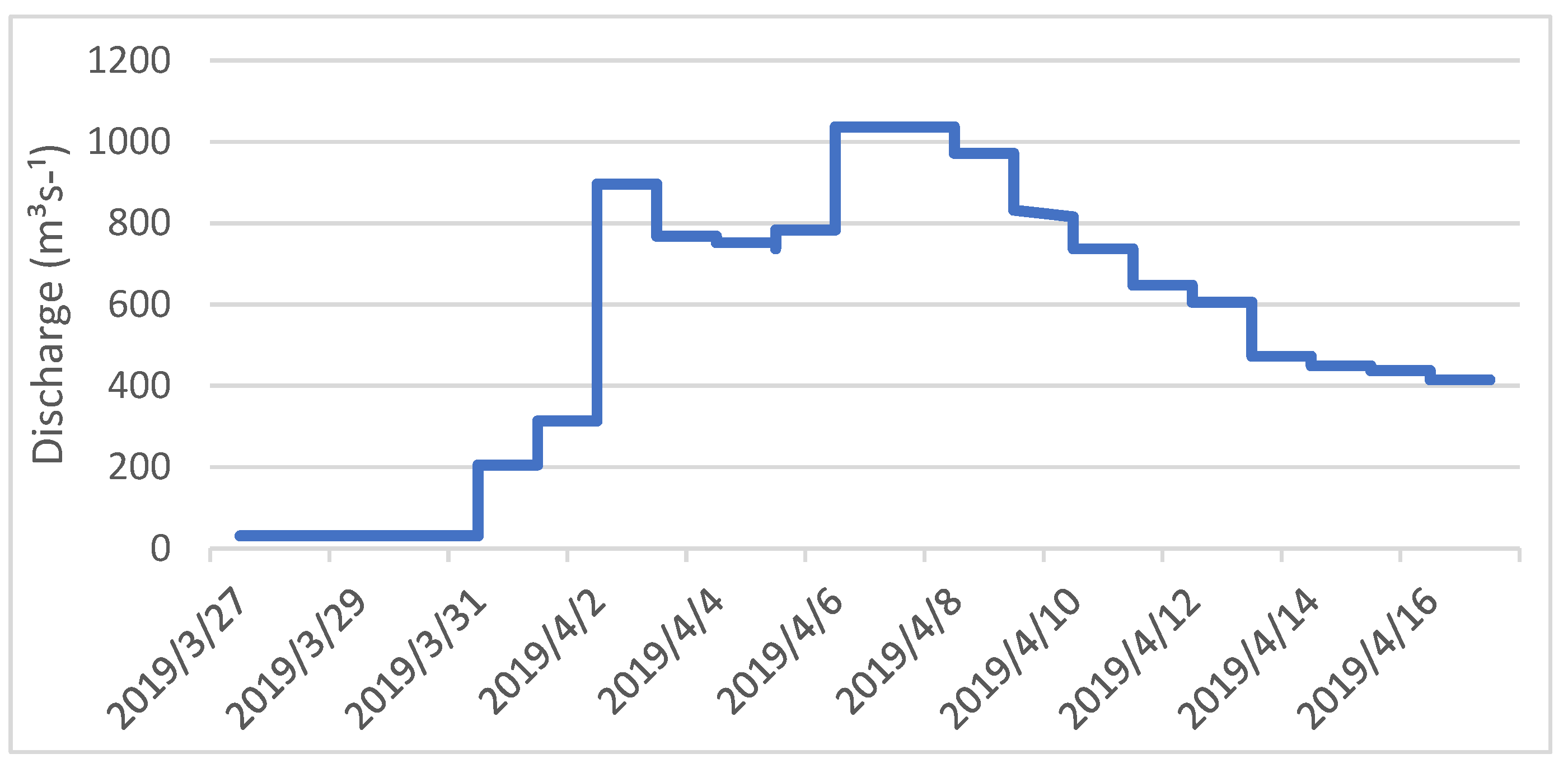 Computation 11 00027 g003