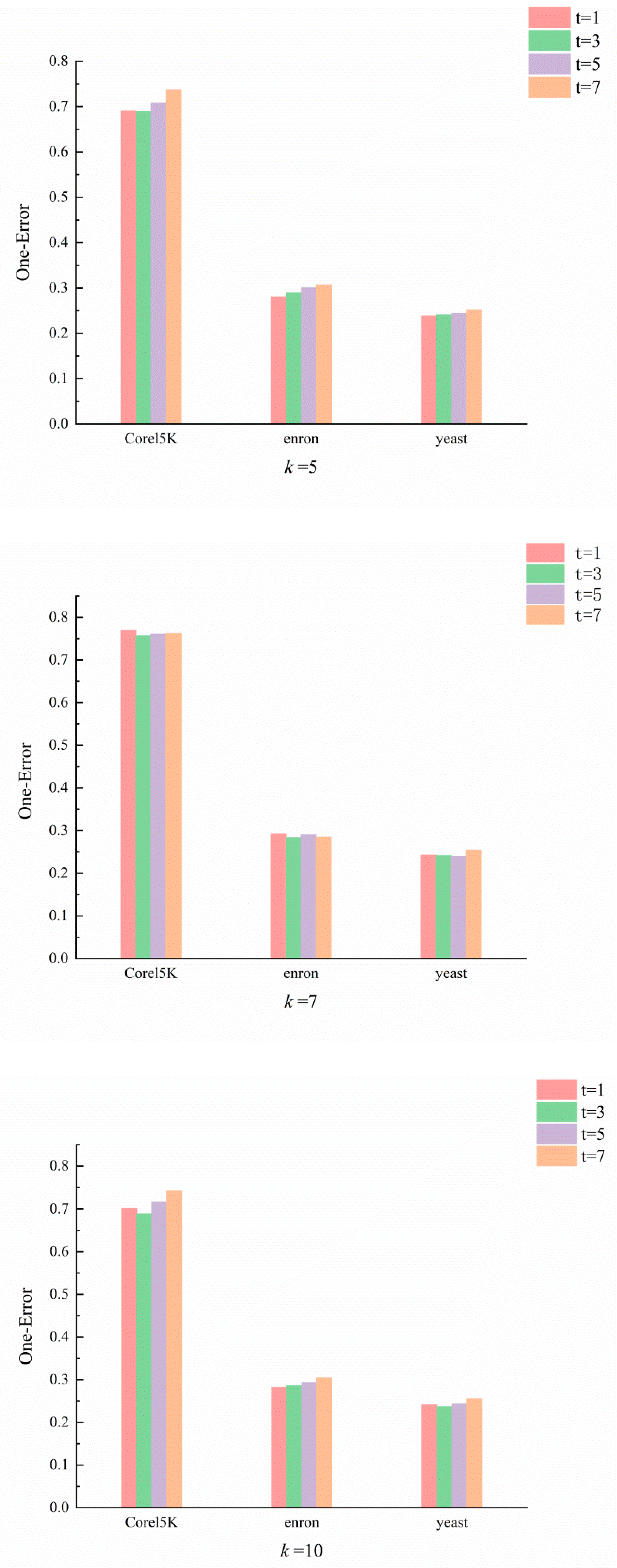 Computation 11 00032 g002