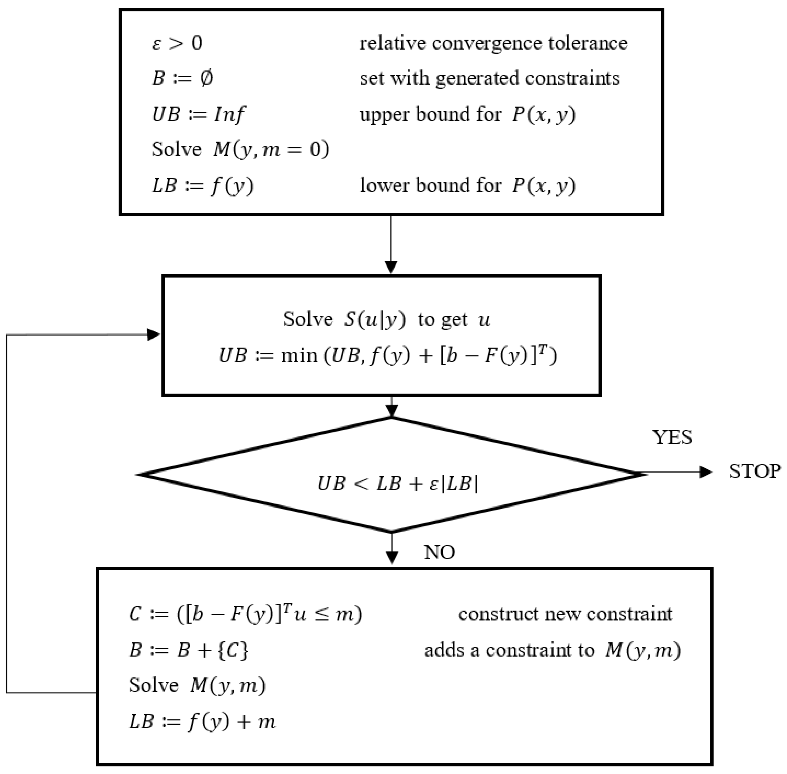 Computation 11 00037 g003