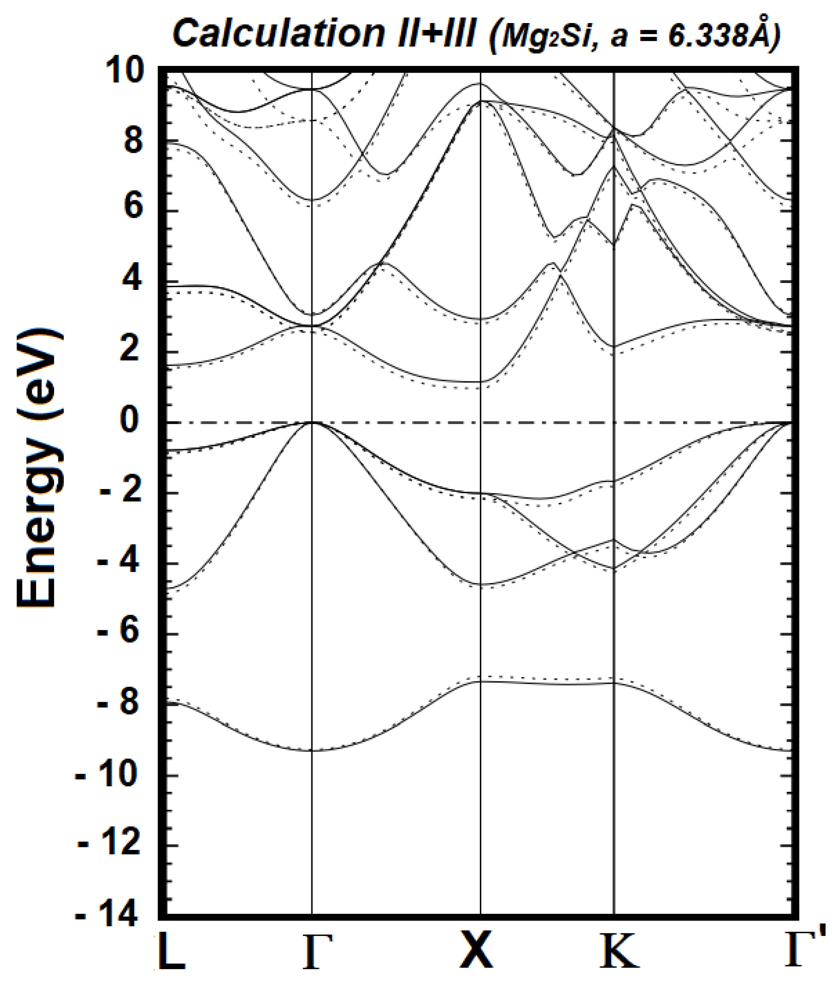 Computation 11 00040 g001 Computation 11 00040 g001