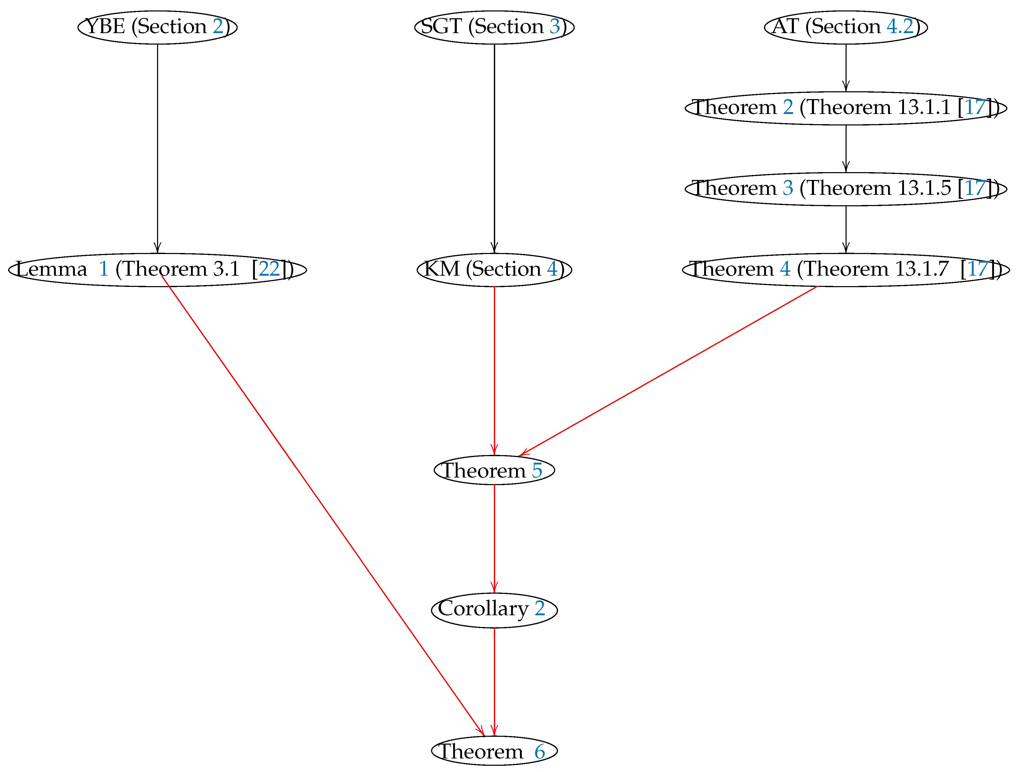 Computation 11 00043 g001