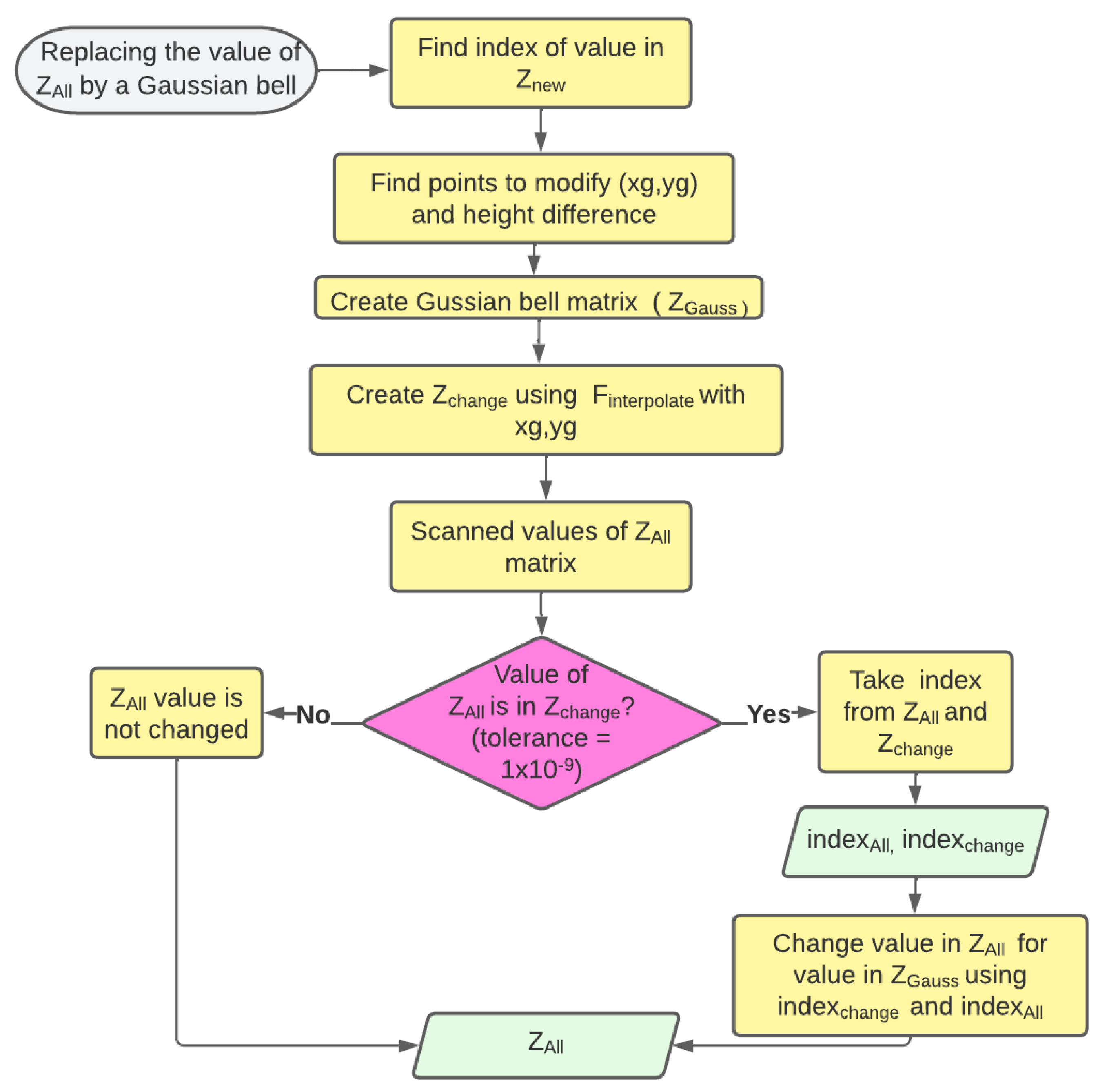 Computation 11 00046 g004 Computation 11 00046 g004