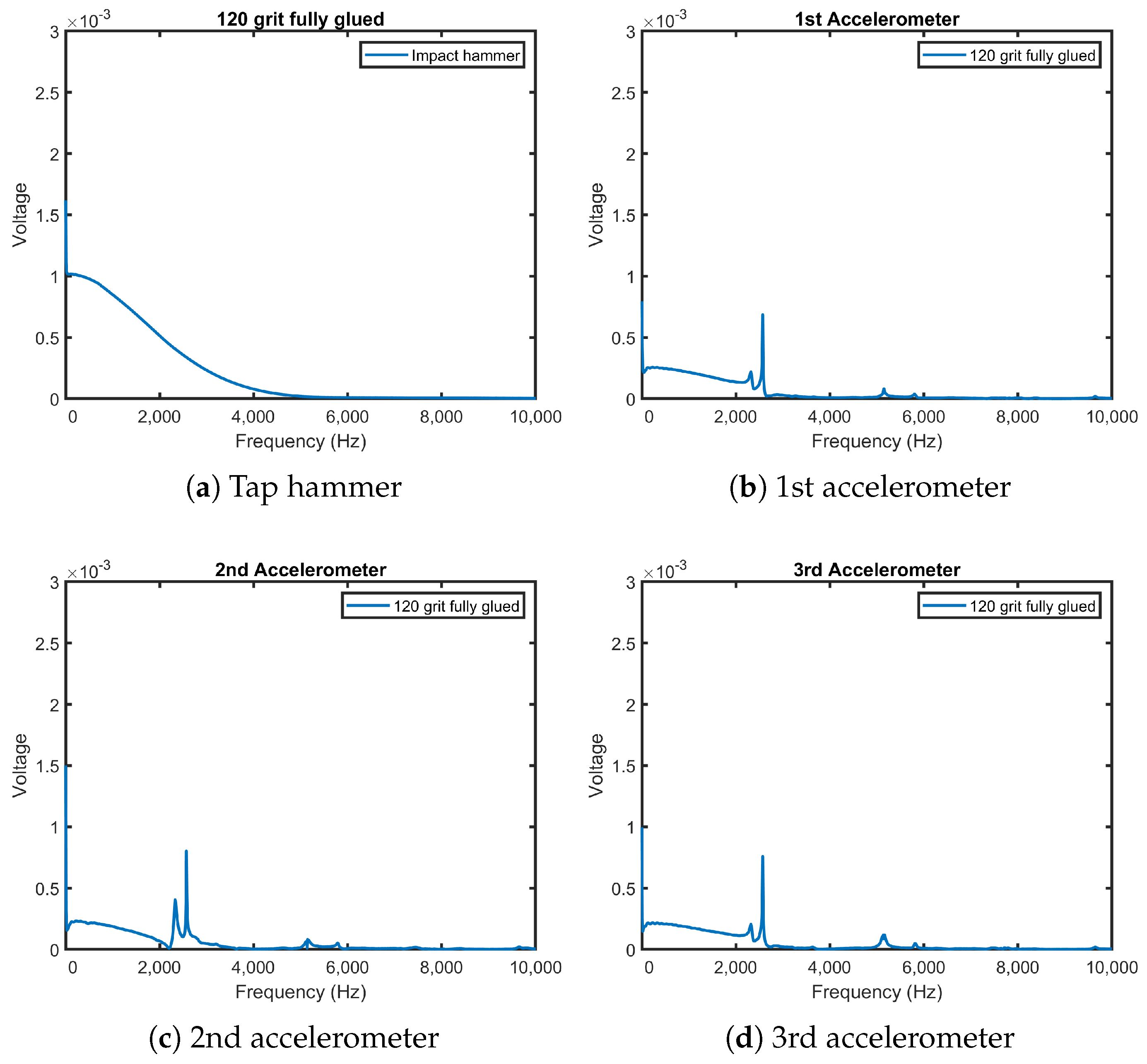 Computation 11 00047 g017