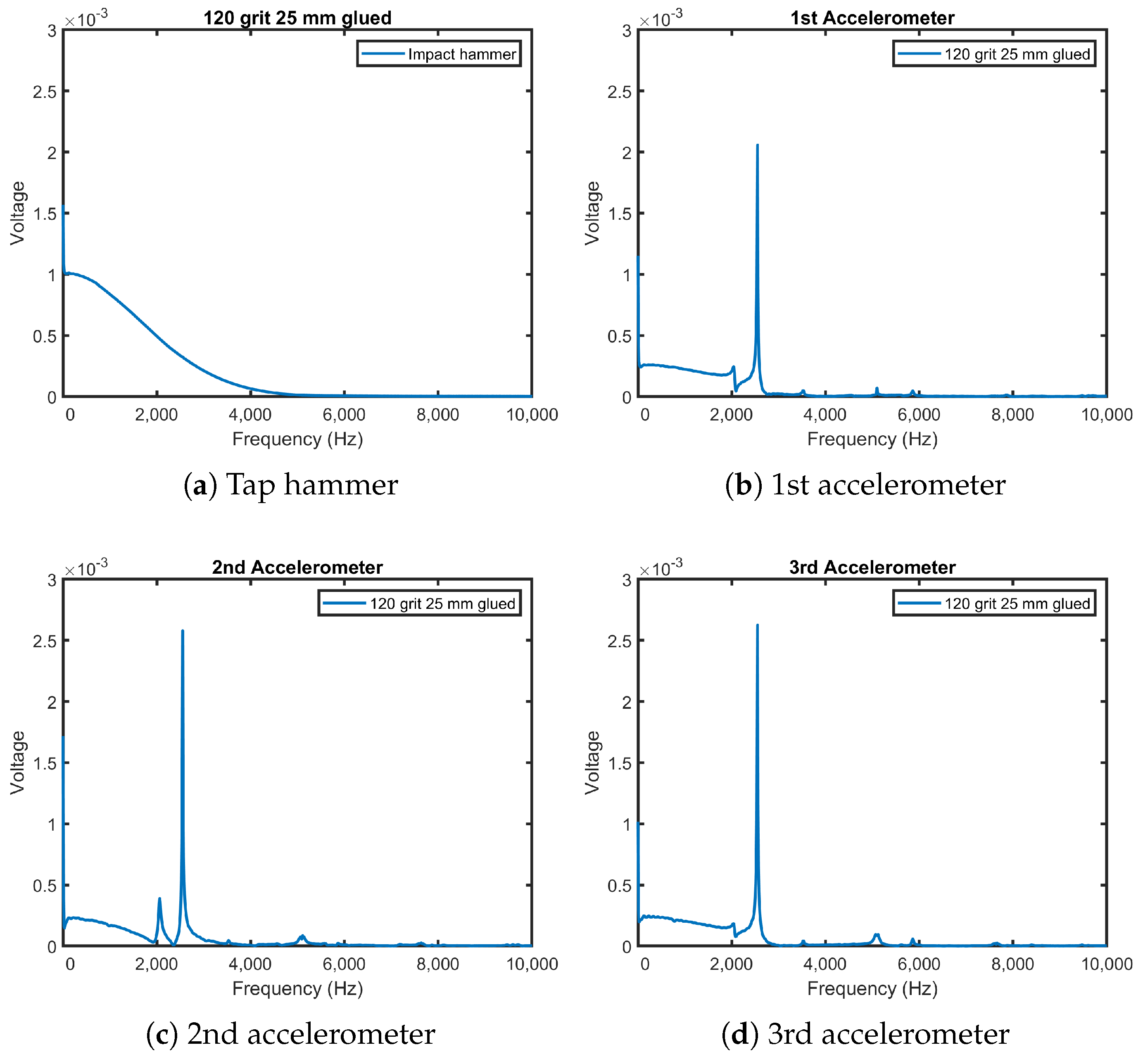 Computation 11 00047 g018