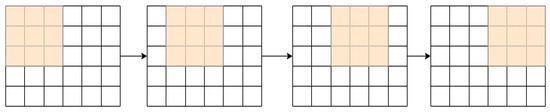 Computation 11 00052 g005