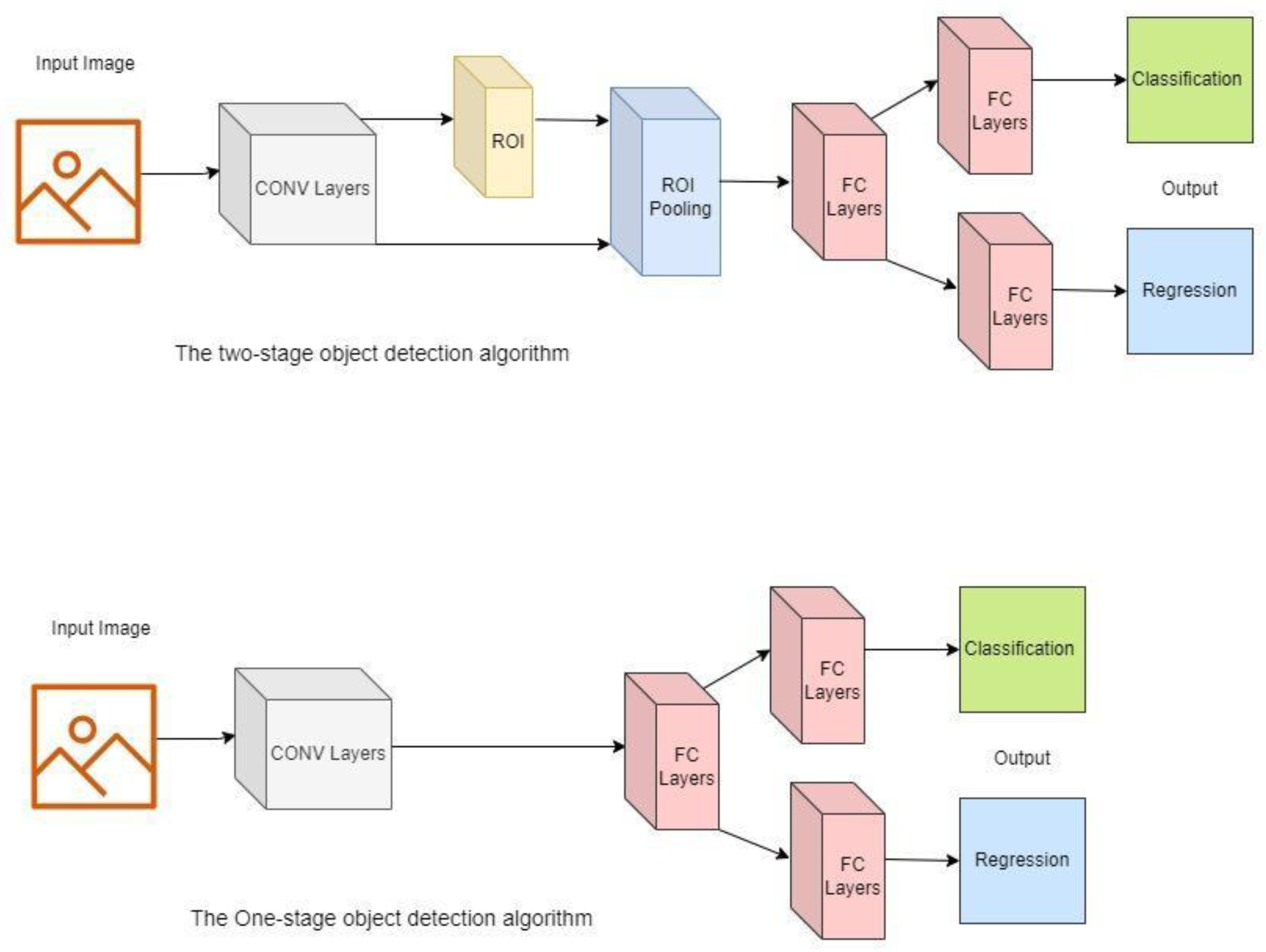 Understanding Input Output shapes in Convolution Neural Network