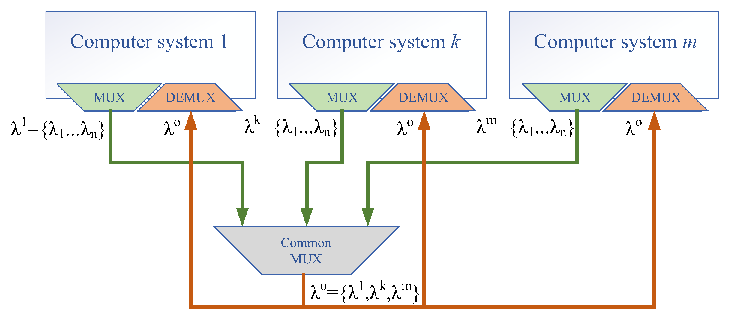 Computation 11 00055 g004