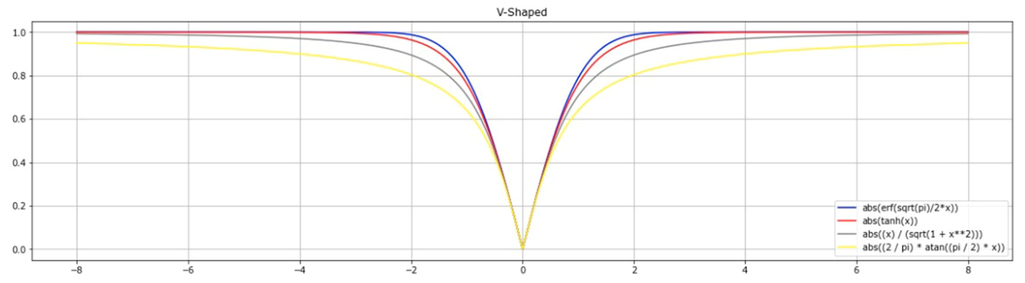 Computation 11 00056 g005 Computation 11 00056 g005