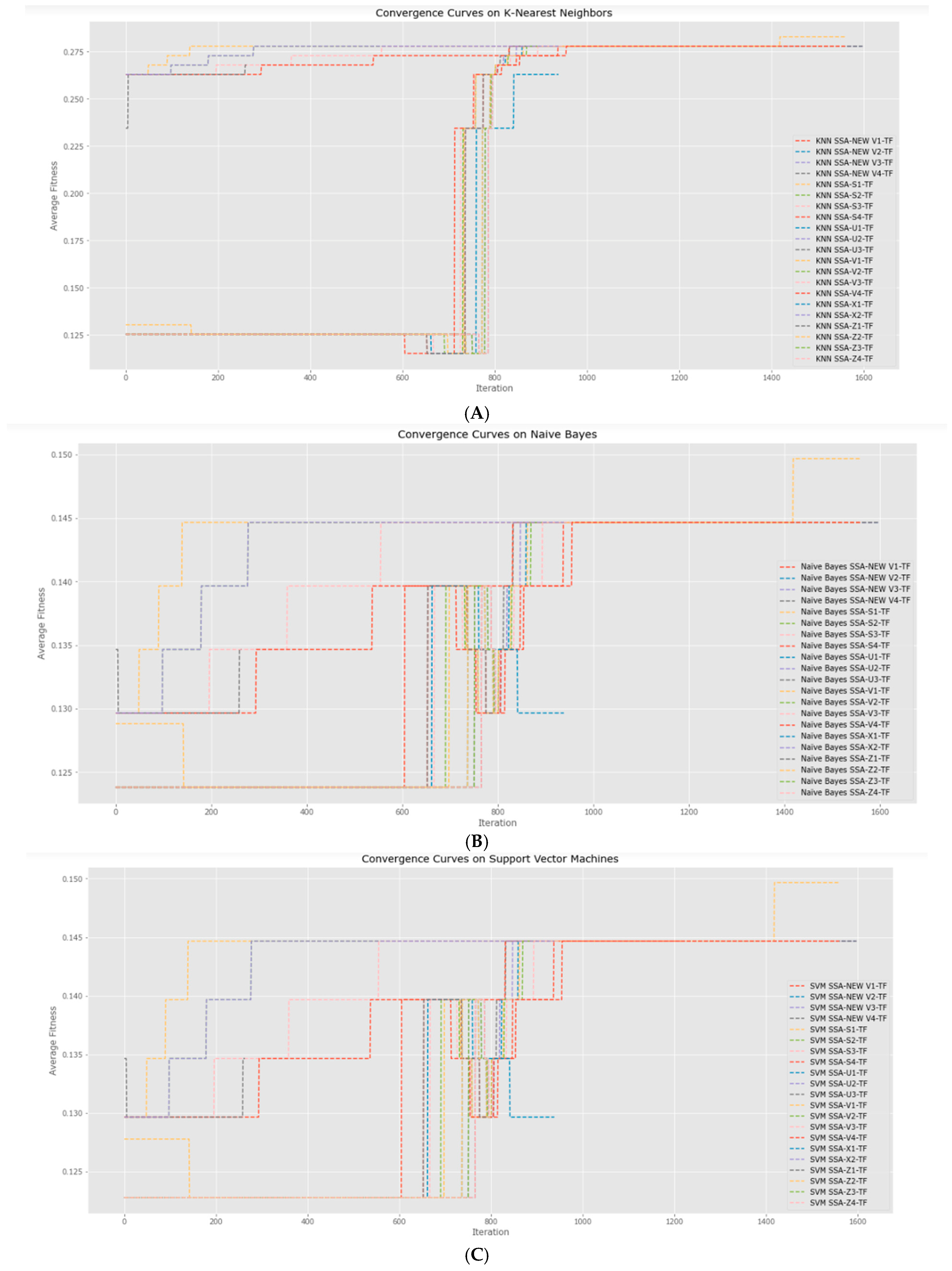 Computation 11 00056 g0a1 Computation 11 00056 g0a1