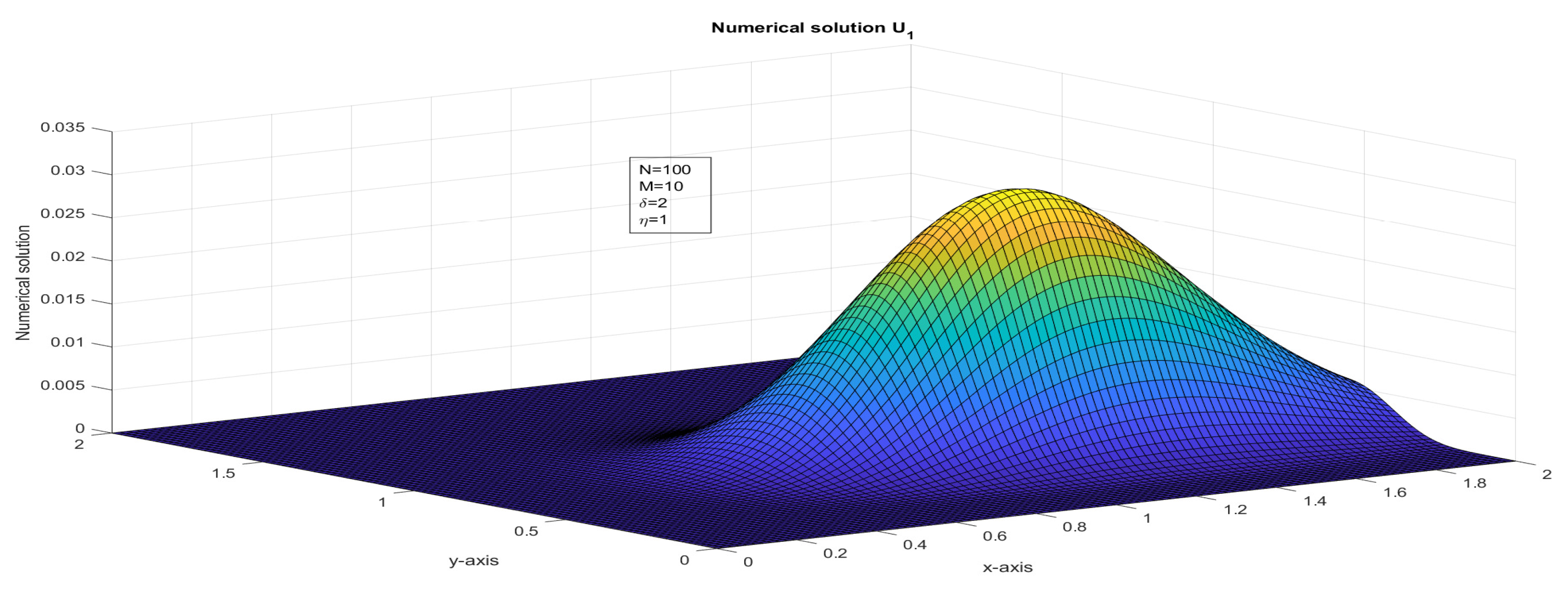 Computation 11 00057 g003 Computation 11 00057 g003