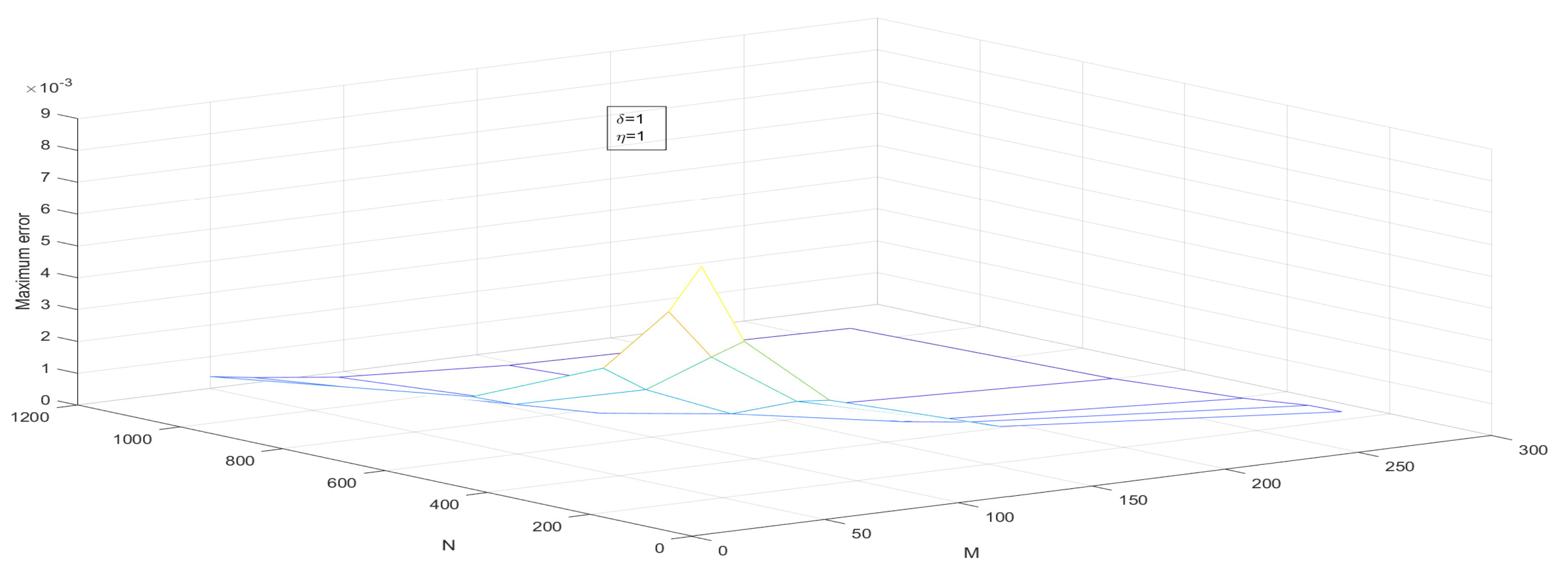 Computation 11 00057 g007 Computation 11 00057 g007