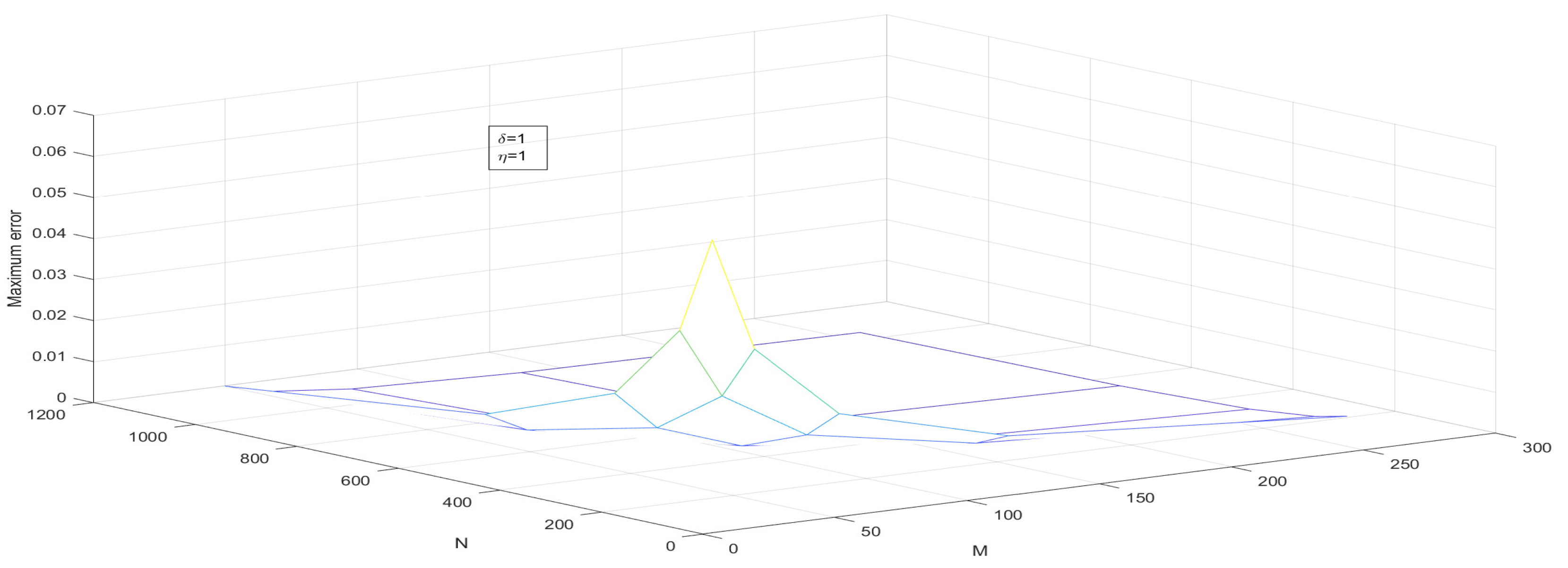 Computation 11 00057 g008 Computation 11 00057 g008
