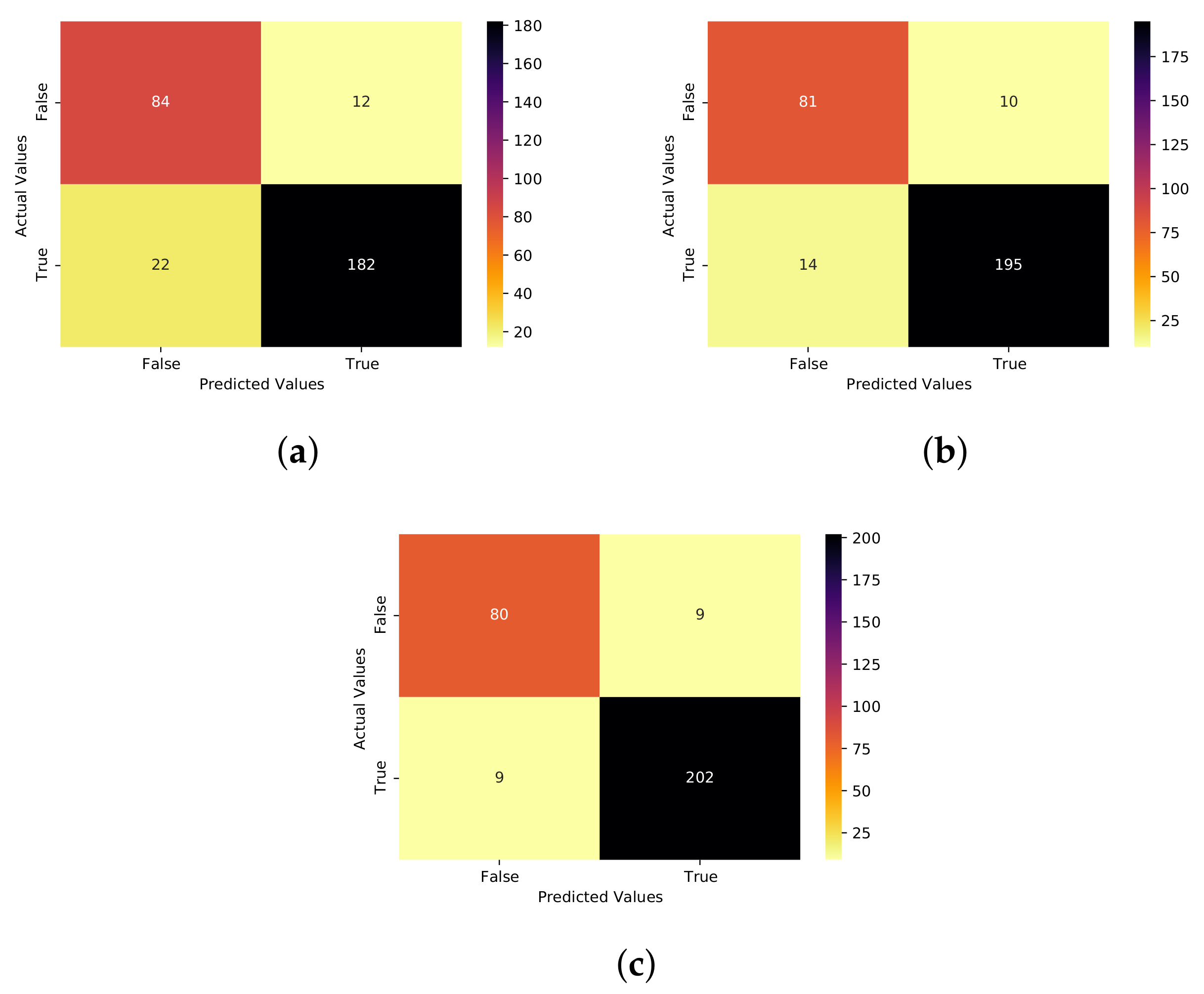 Computation 11 00059 g005
