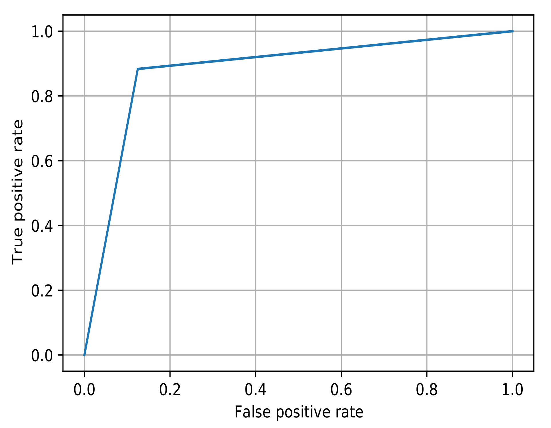 Computation 11 00059 g008