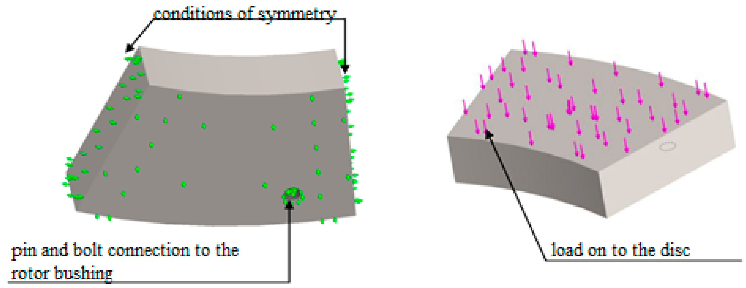 Computation 11 00060 g007