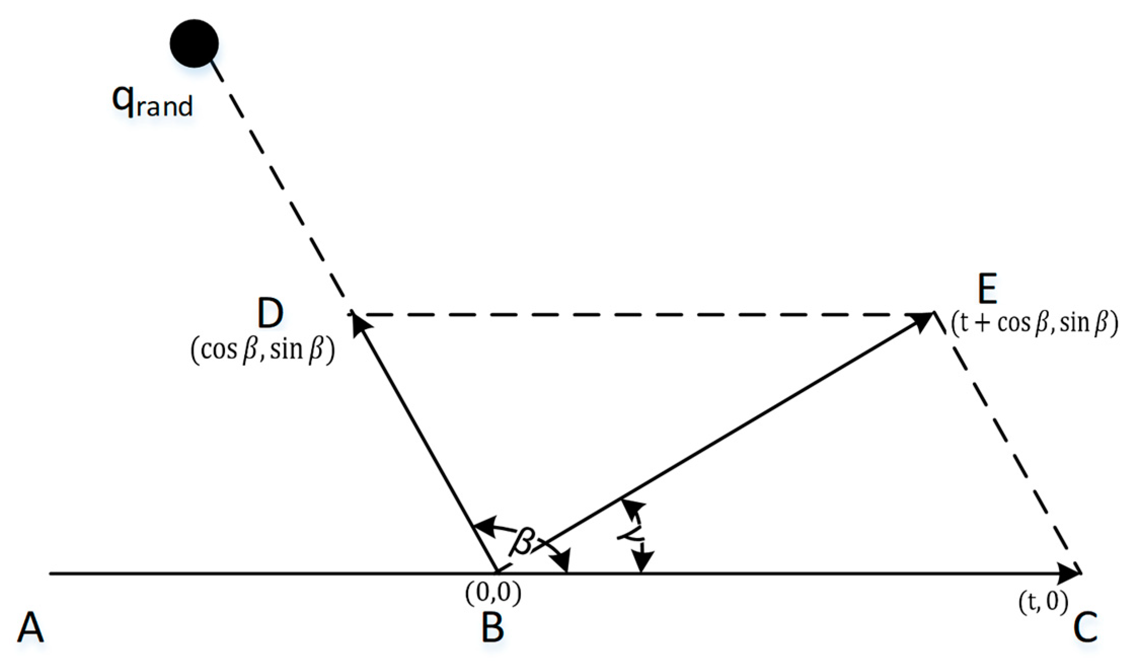 Computation 11 00061 g006 Computation 11 00061 g006