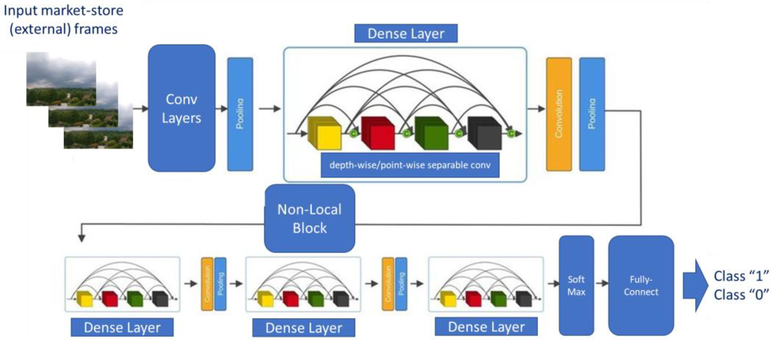 Computation 11 00062 g003