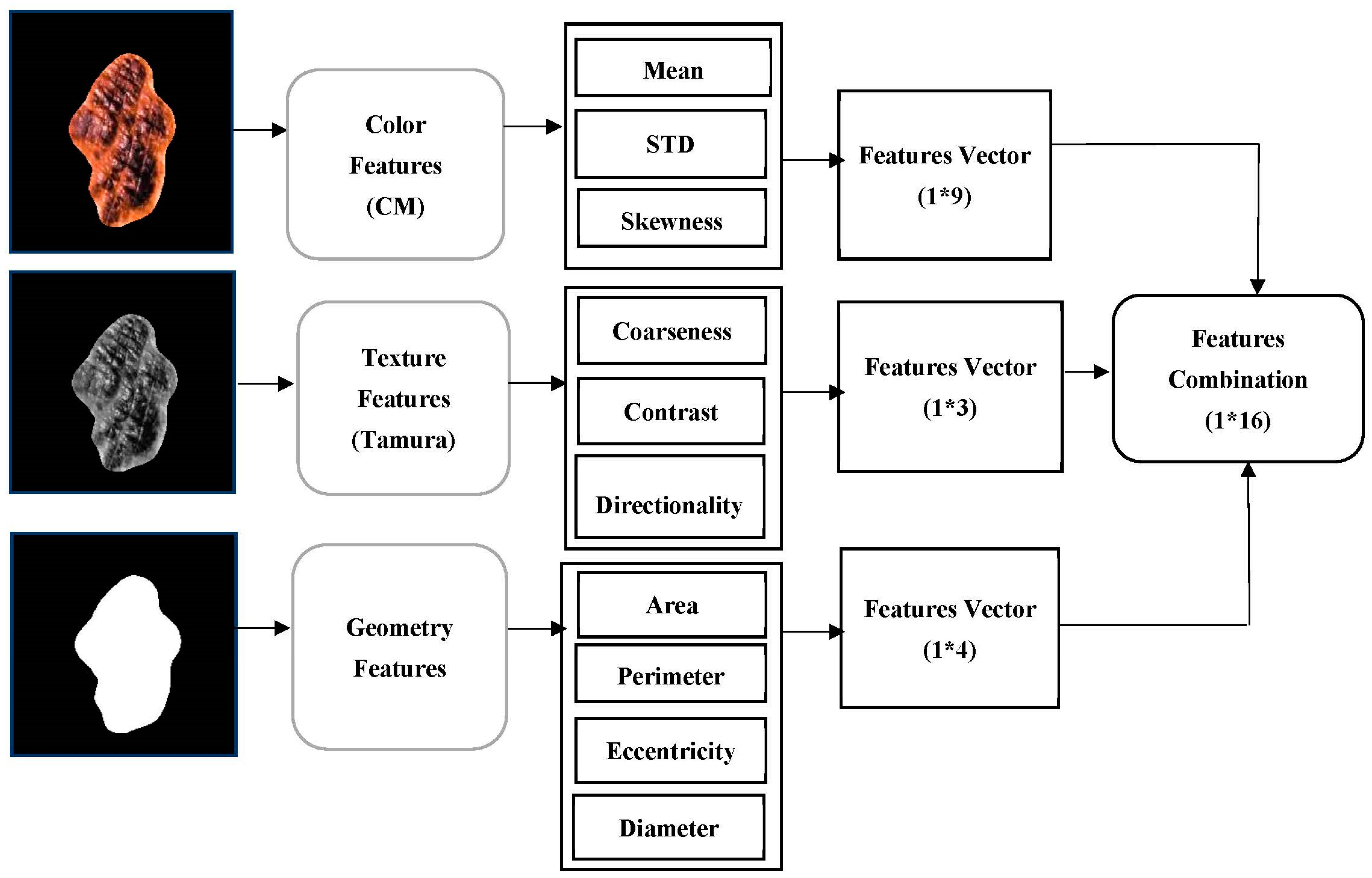 Computation 11 00063 g009 Computation 11 00063 g009