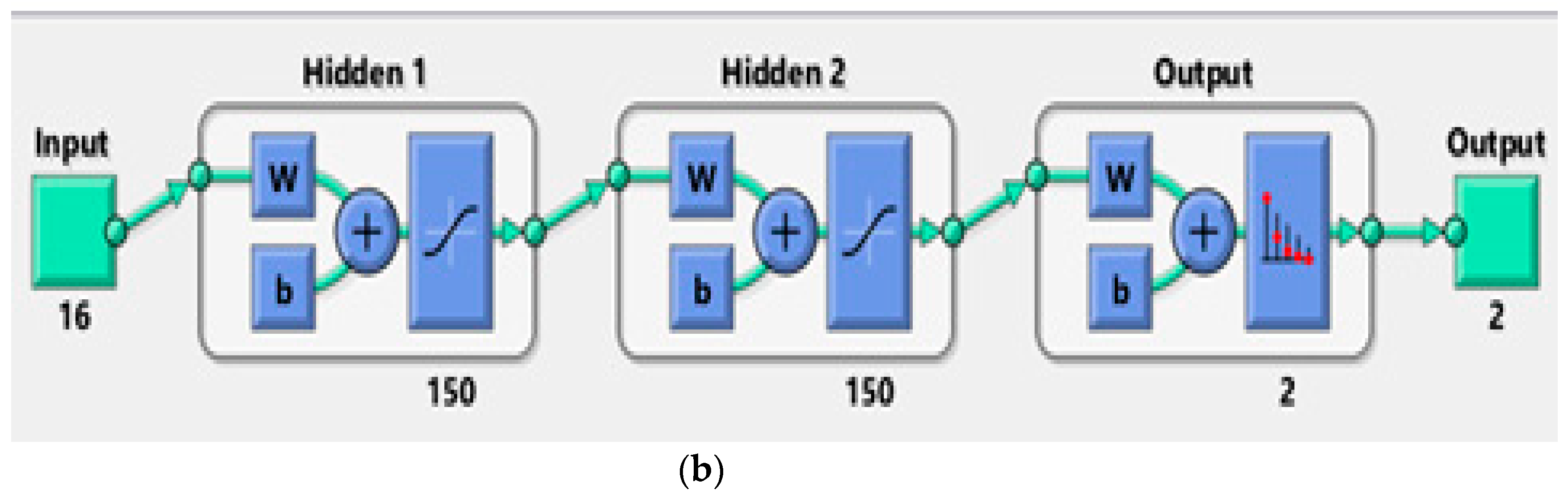 Computation 11 00063 g010b Computation 11 00063 g010b
