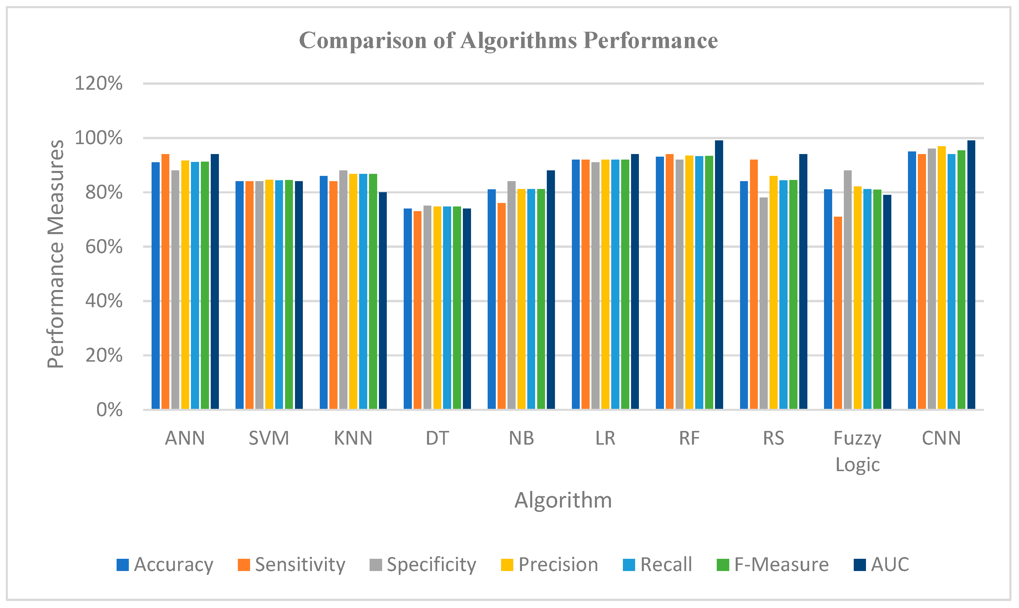 Computation 11 00063 g023 Computation 11 00063 g023