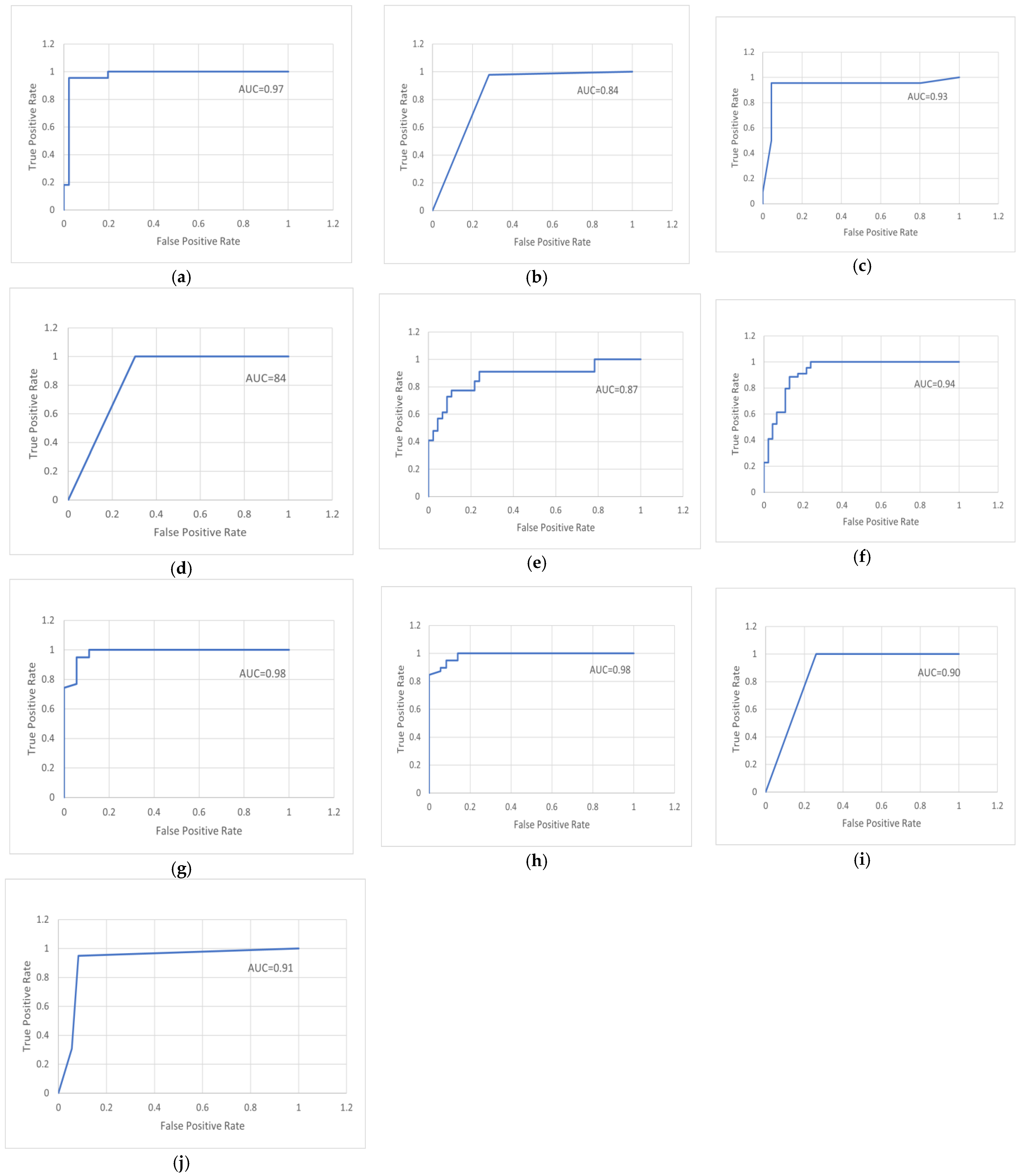 Computation 11 00063 g026 Computation 11 00063 g026