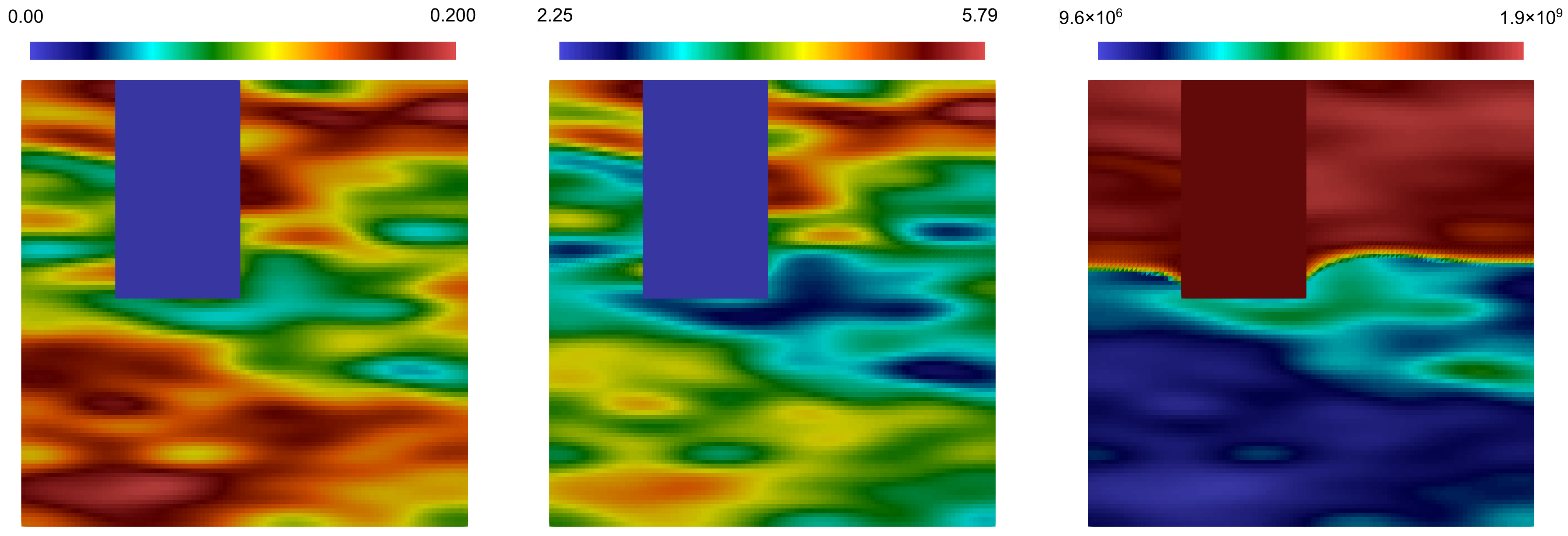 Computation 11 00071 g011