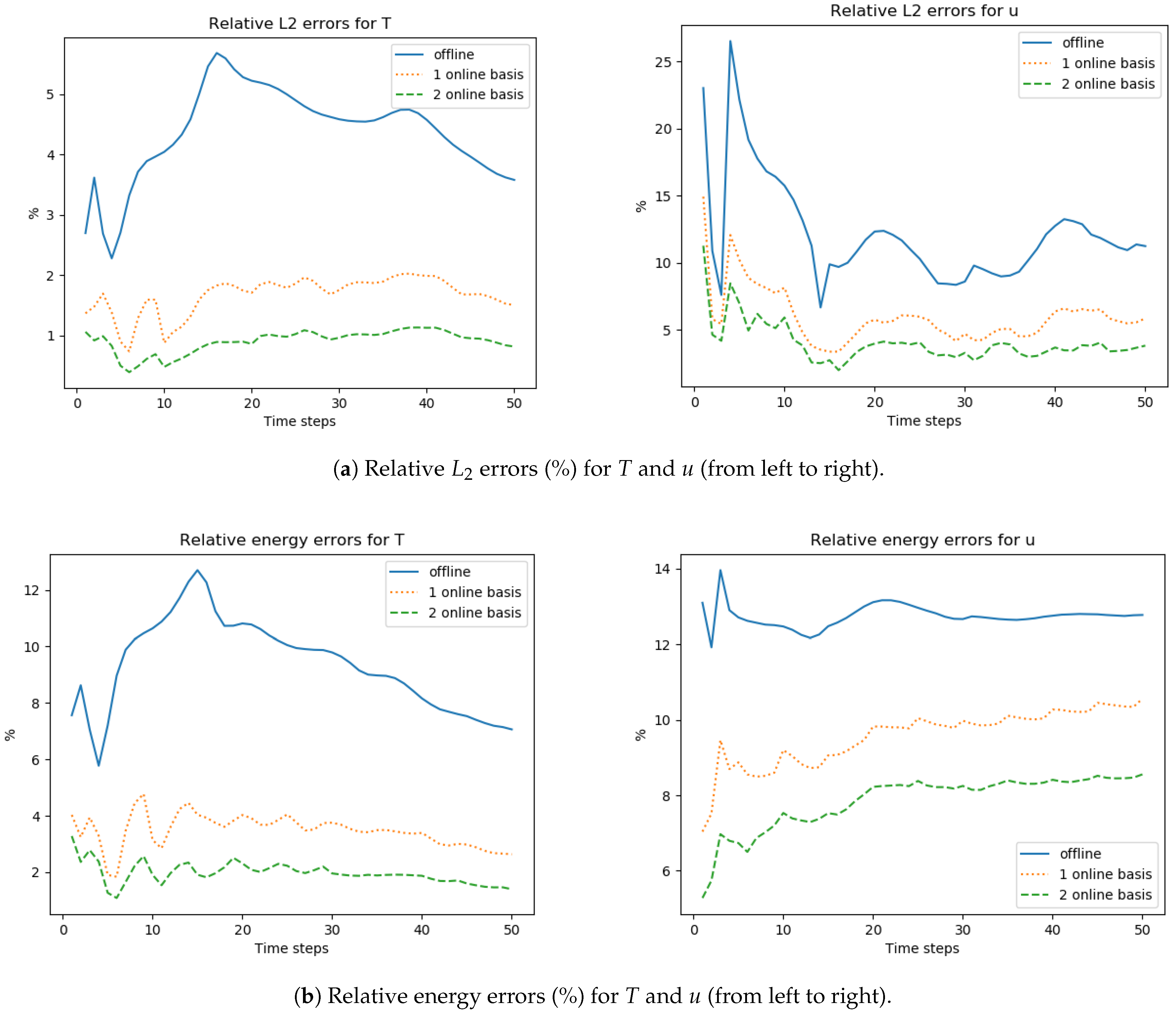 Computation 11 00071 g012